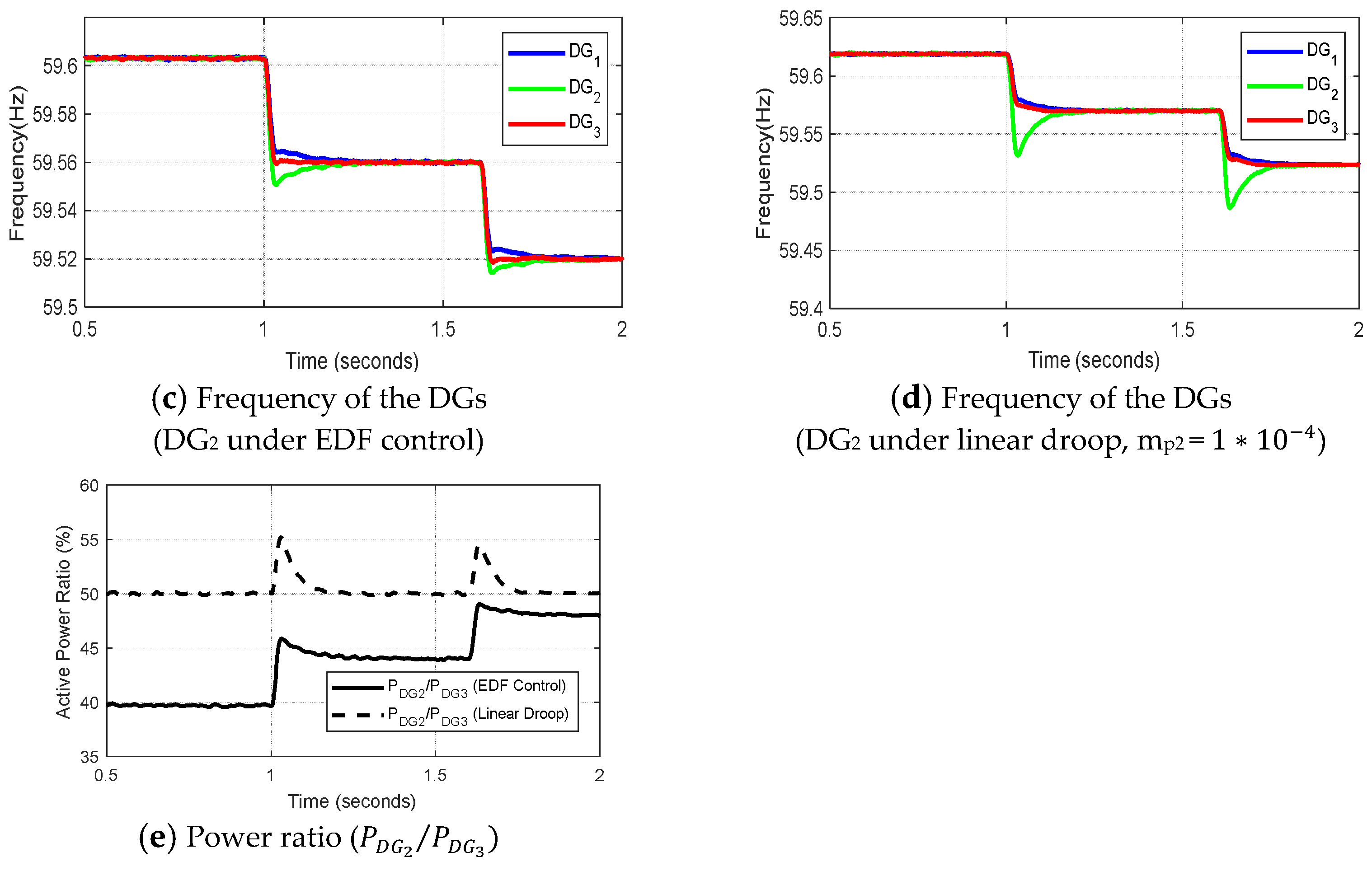 Energies 18 04885 g013b
