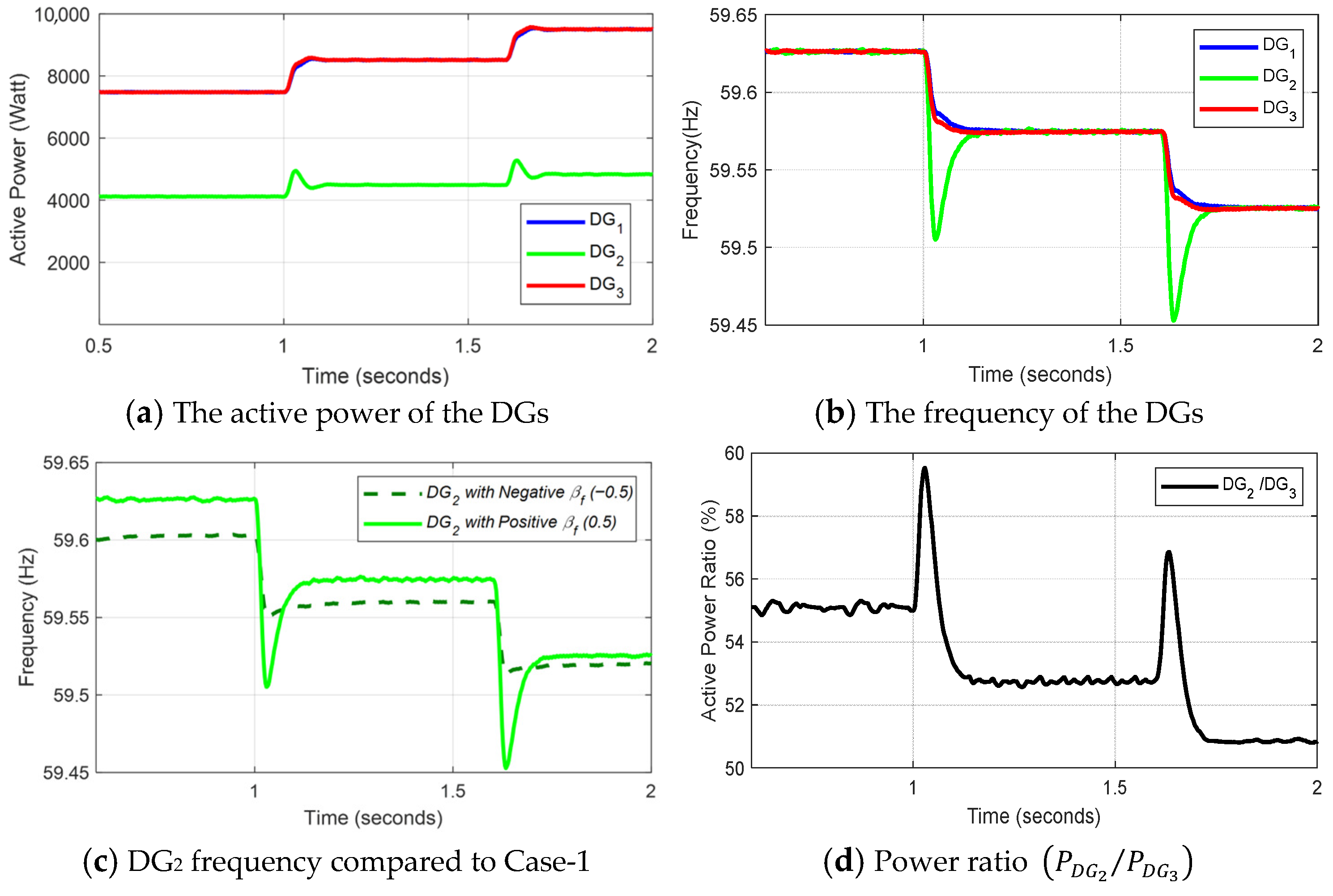Energies 18 04885 g016