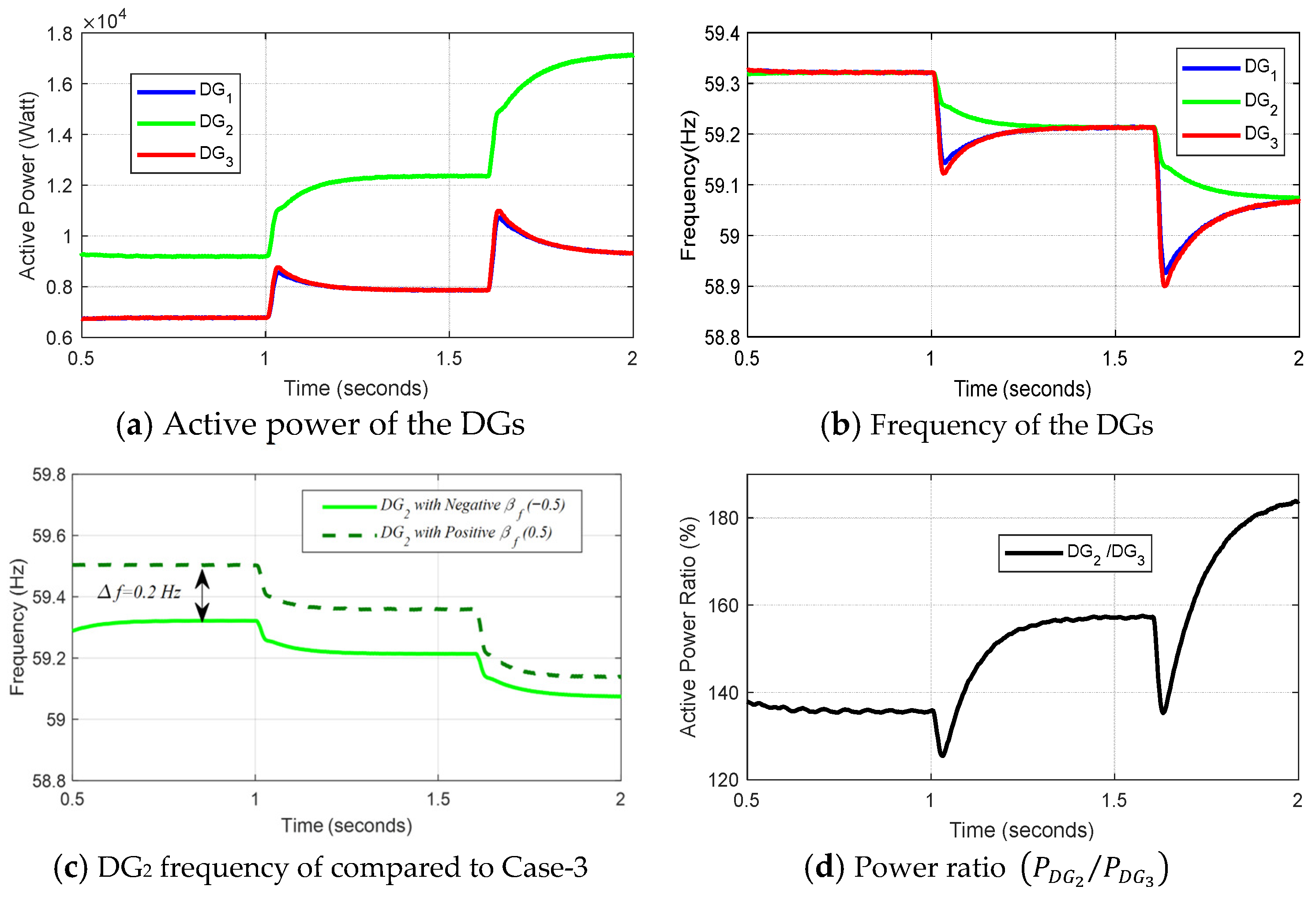 Energies 18 04885 g017