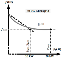 Energies 18 04885 i004