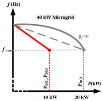 Energies 18 04885 i005