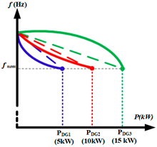 Energies 18 04885 i006