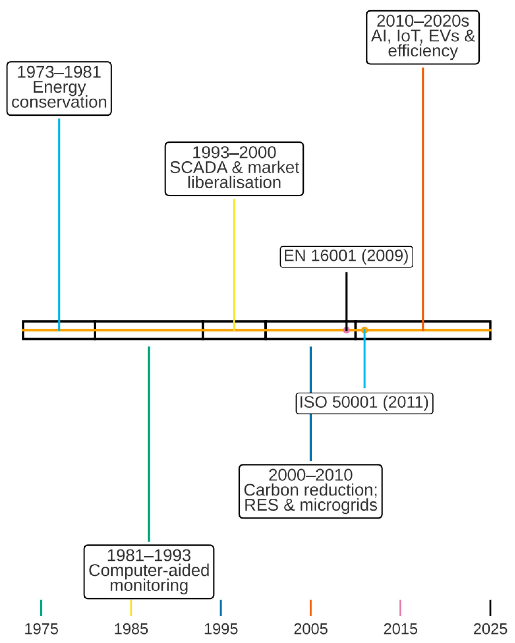 Energies 18 04887 g002