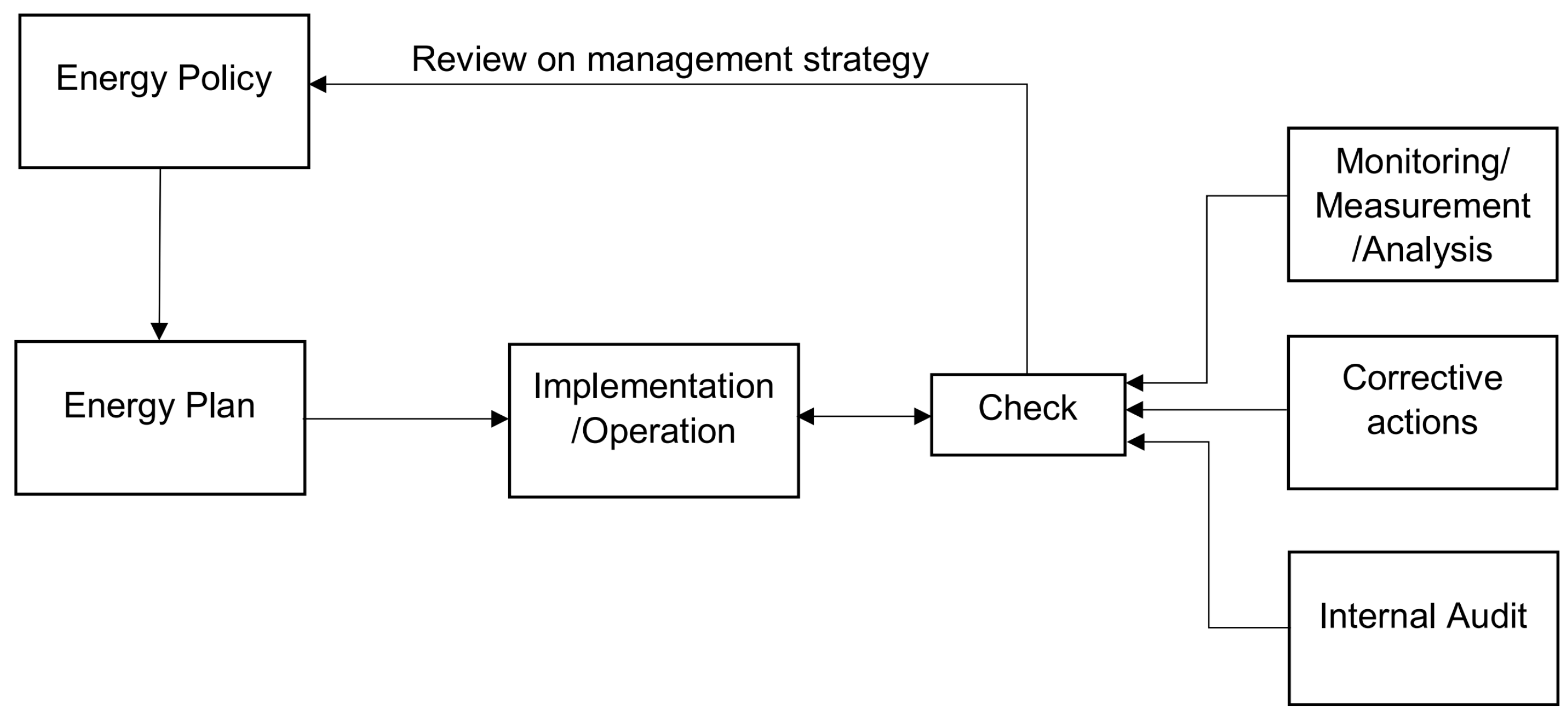 Energies 18 04887 g003