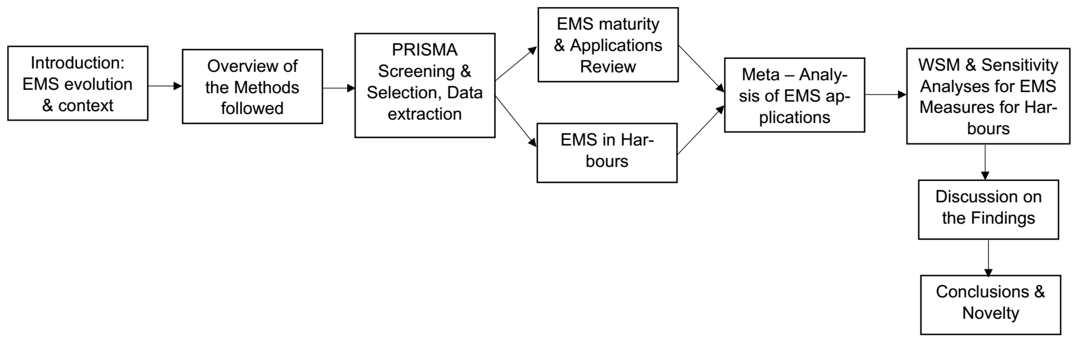 Energies 18 04887 g004