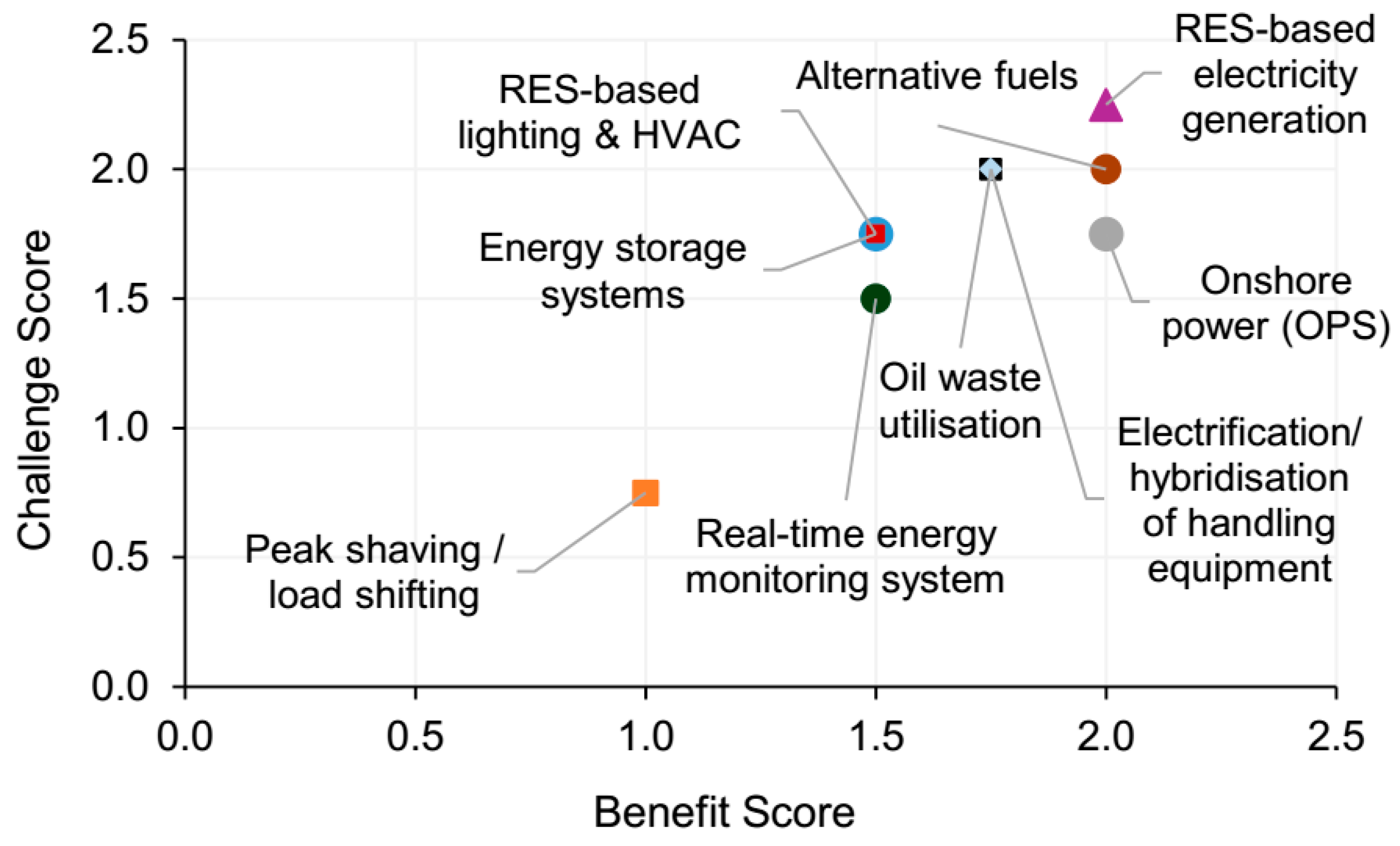 Energies 18 04887 g009