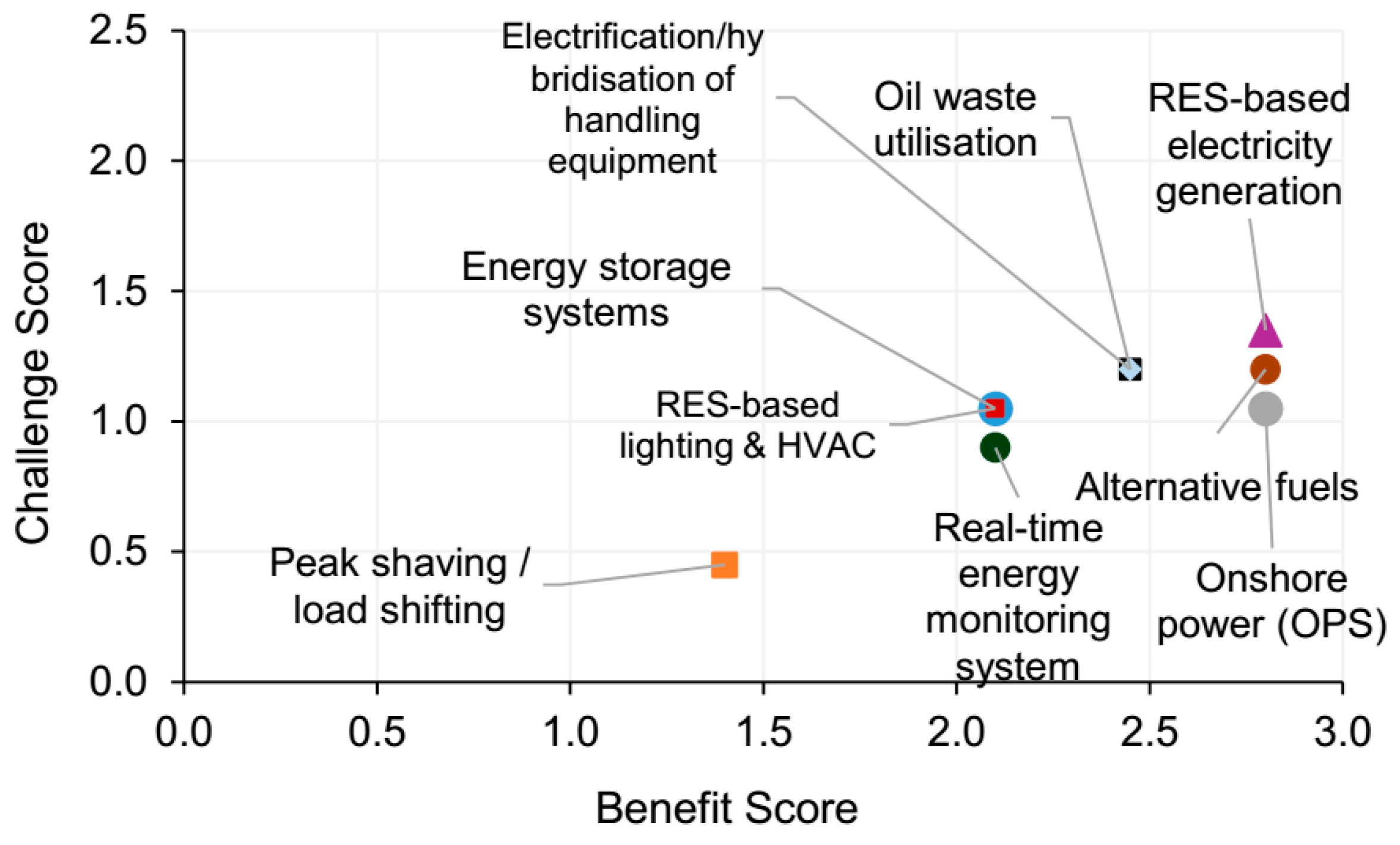 Energies 18 04887 g010
