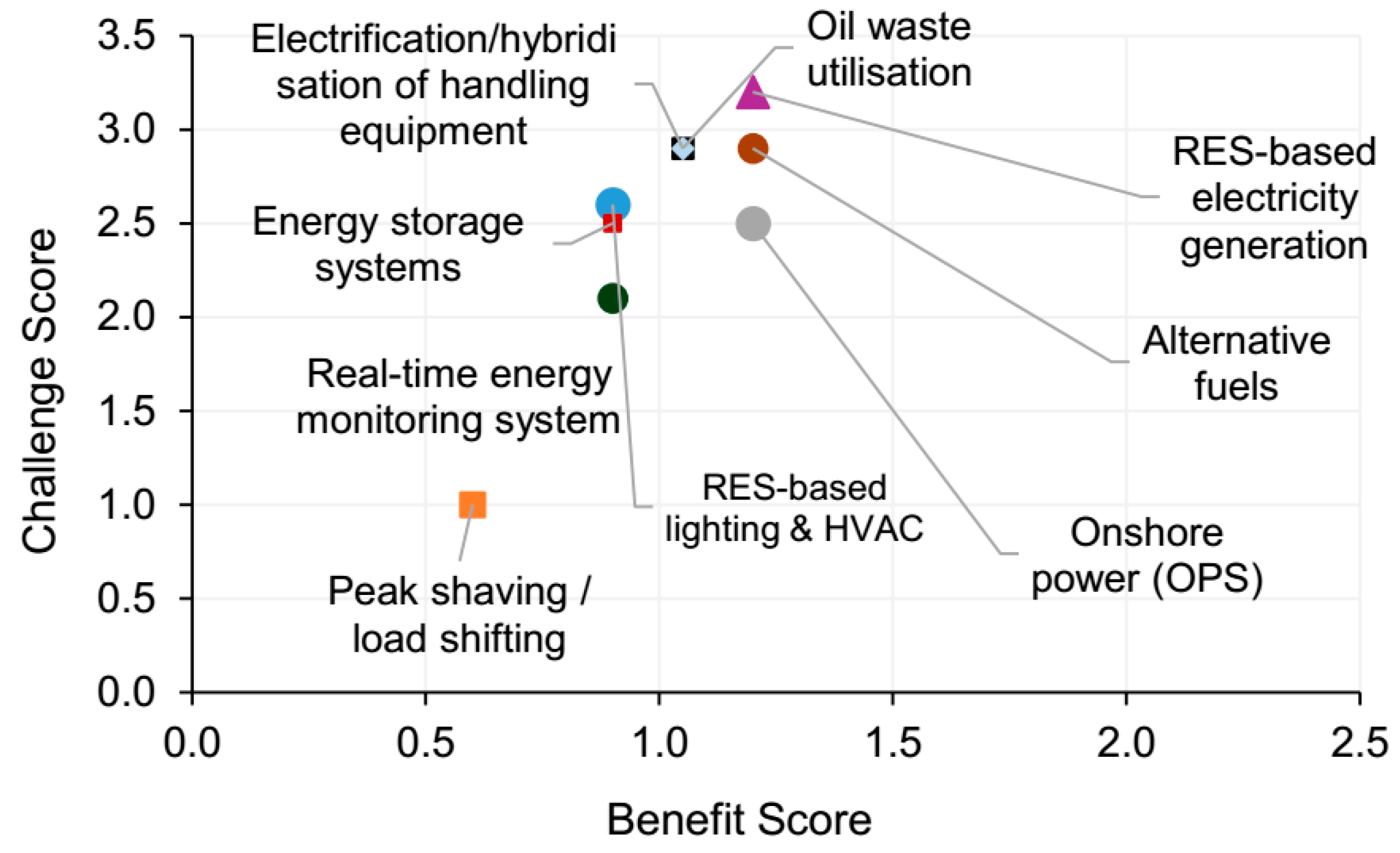 Energies 18 04887 g011