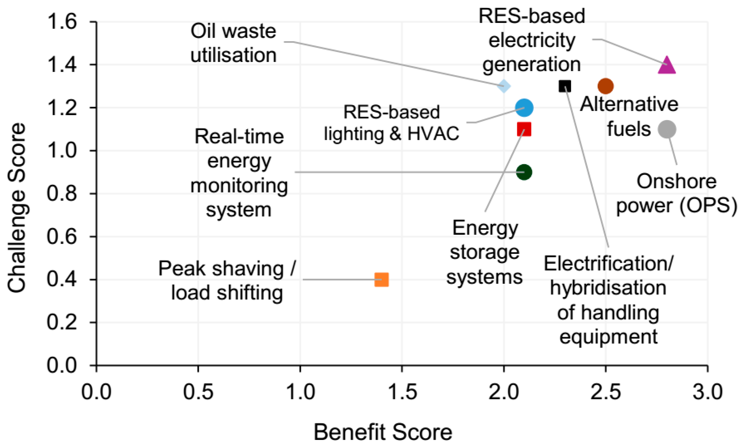 Energies 18 04887 g012