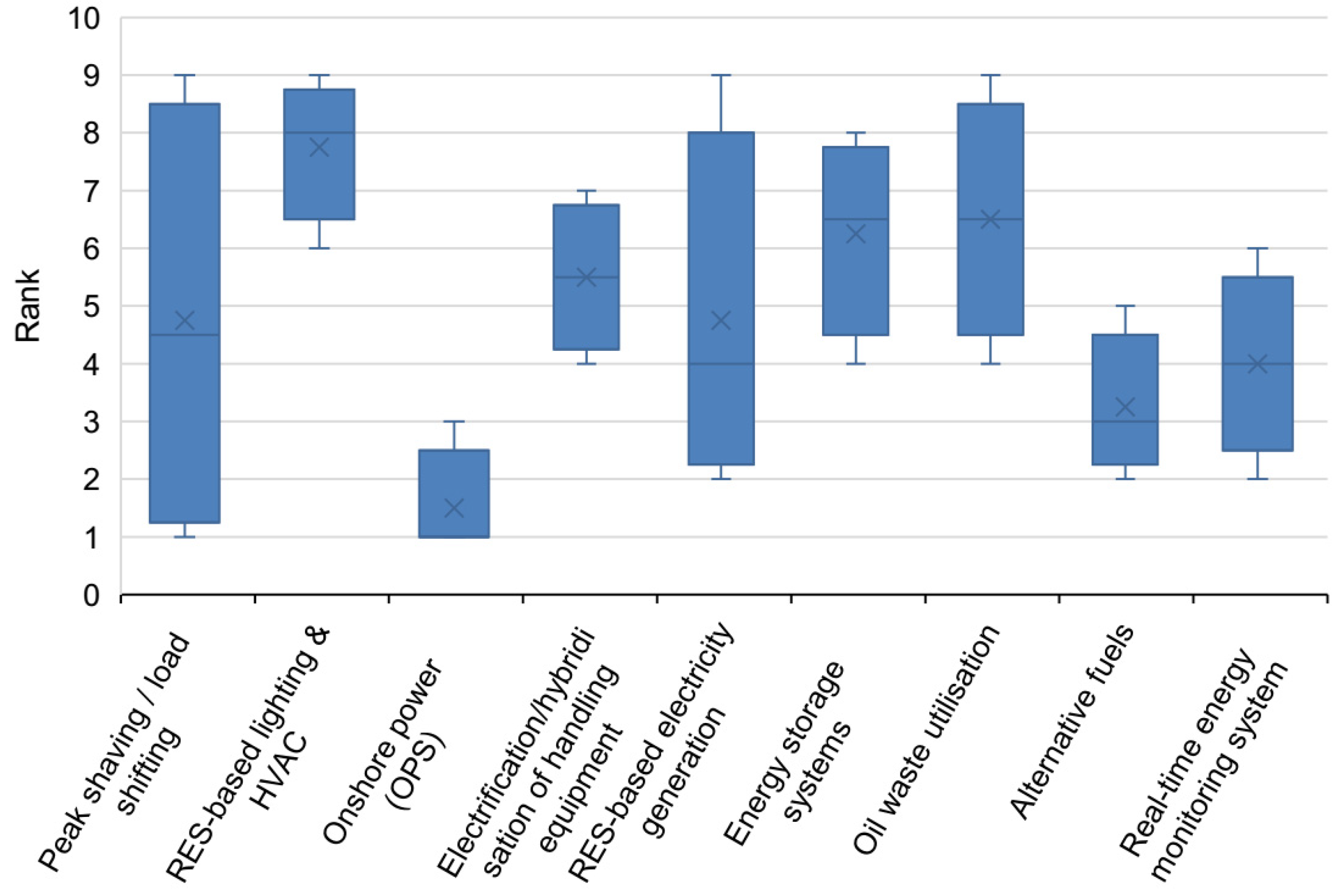 Energies 18 04887 g013