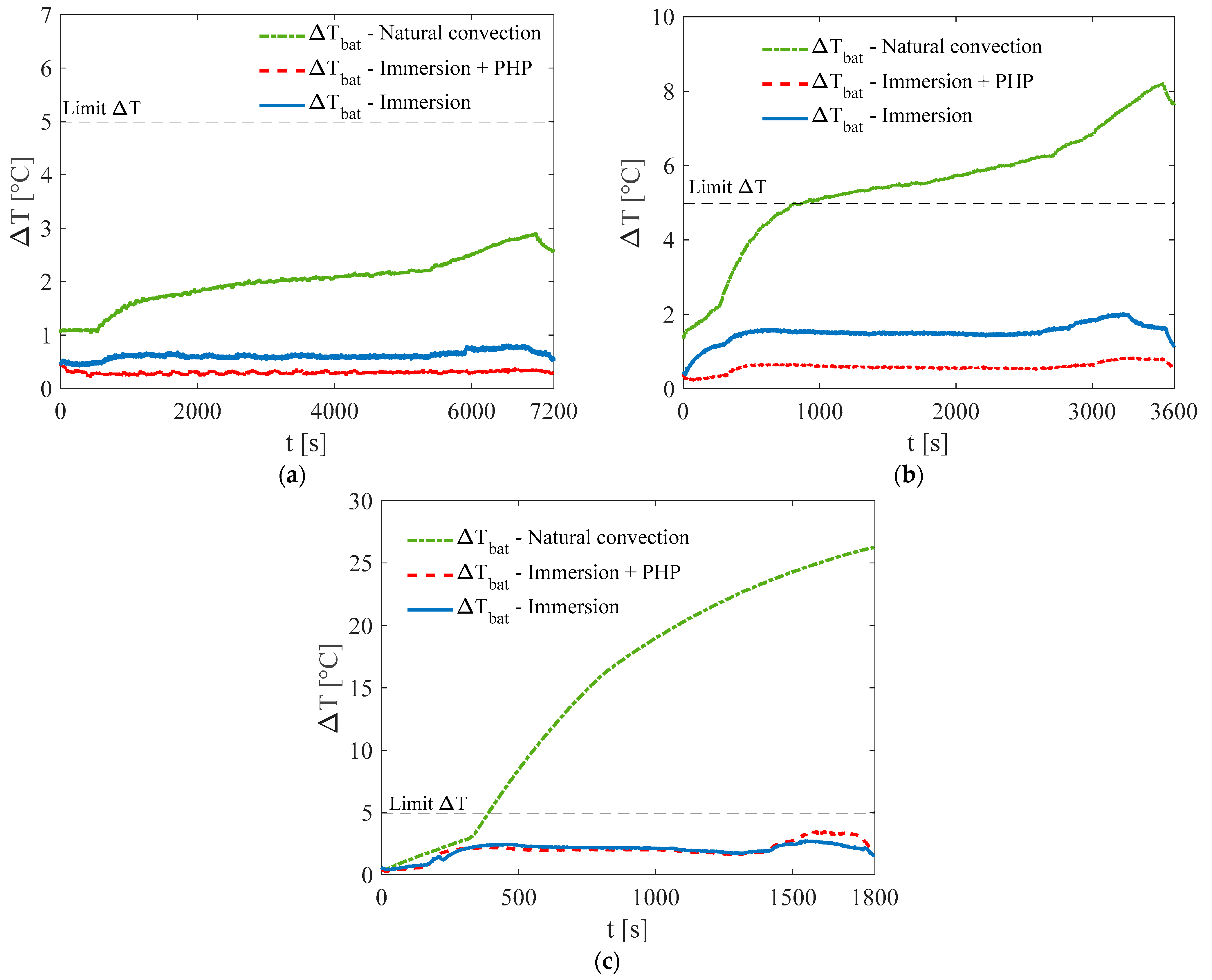 Energies 18 04937 g006 Energies 18 04937 g006