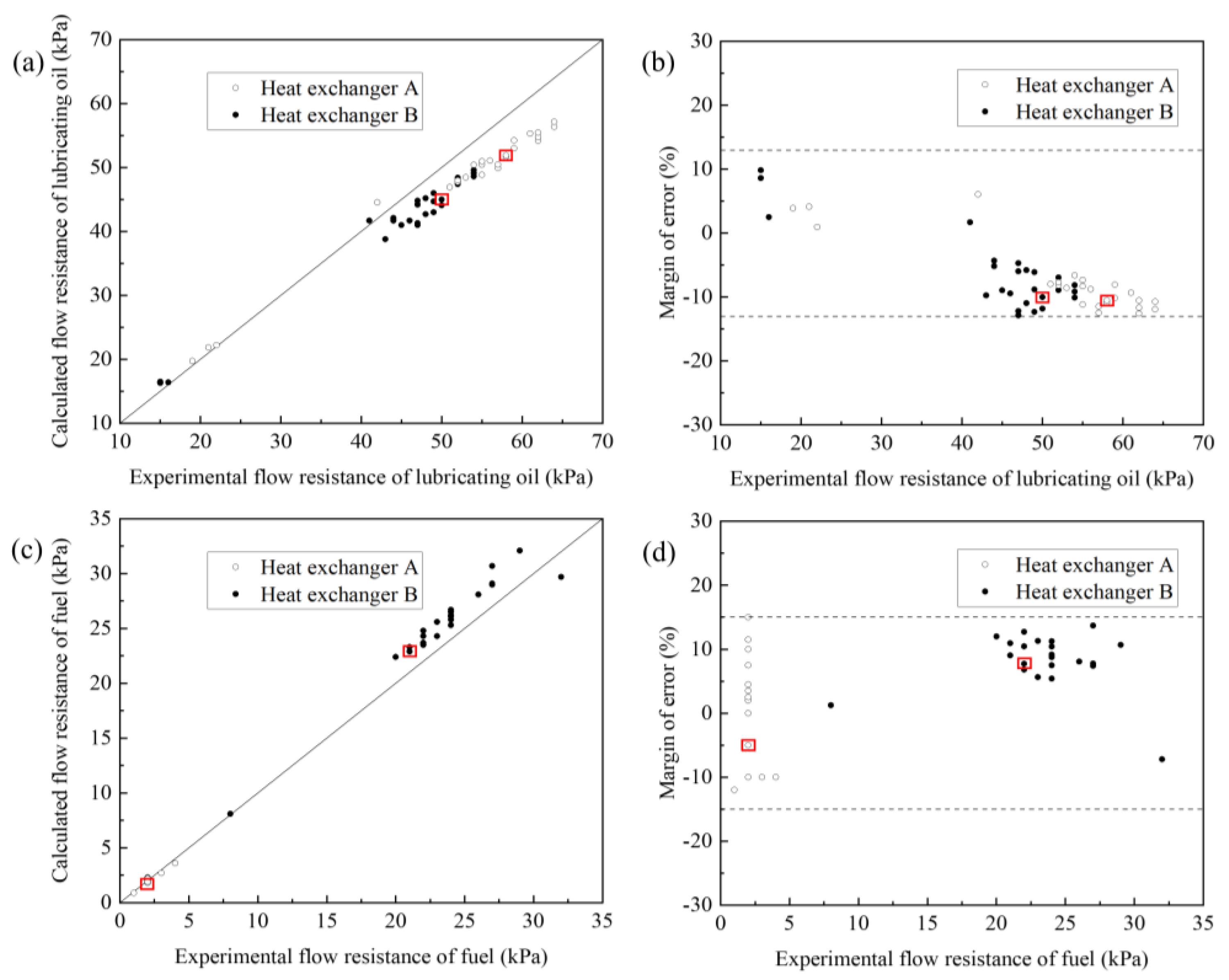 Energies 18 04955 g005 Energies 18 04955 g005
