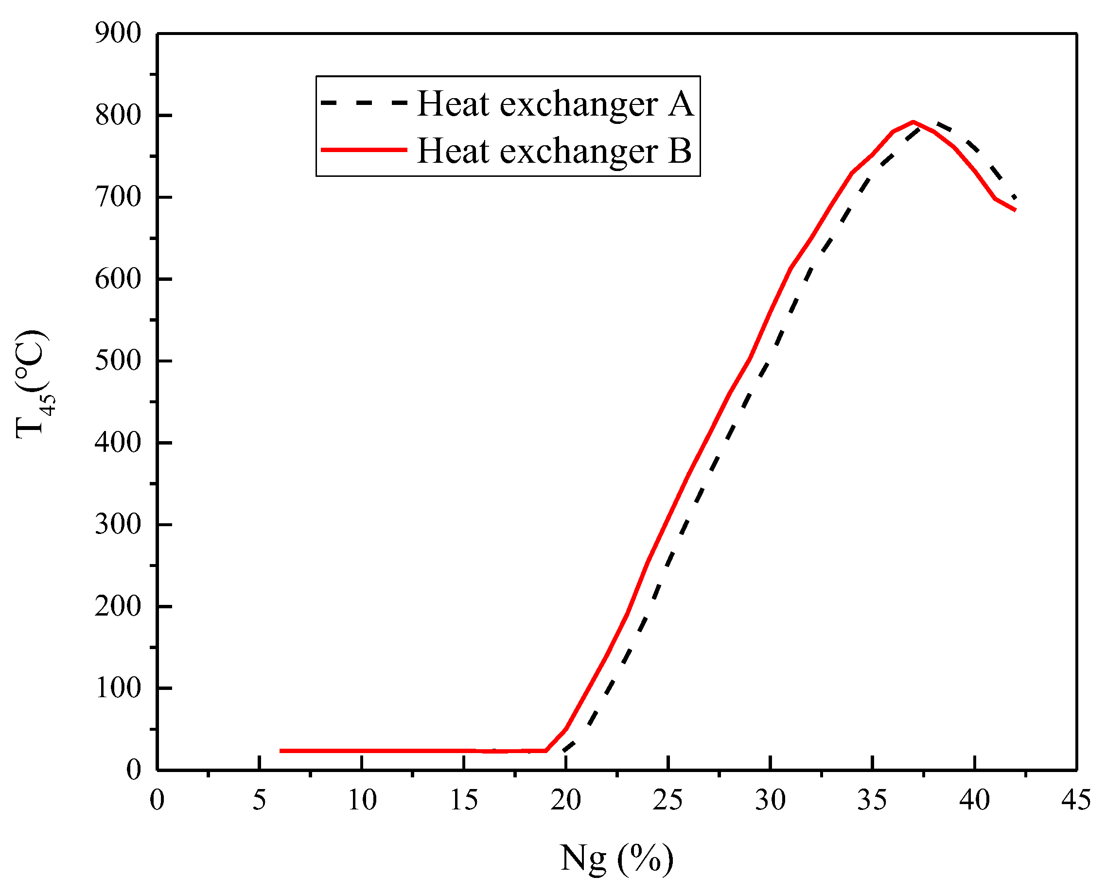 Energies 18 04955 g006 Energies 18 04955 g006