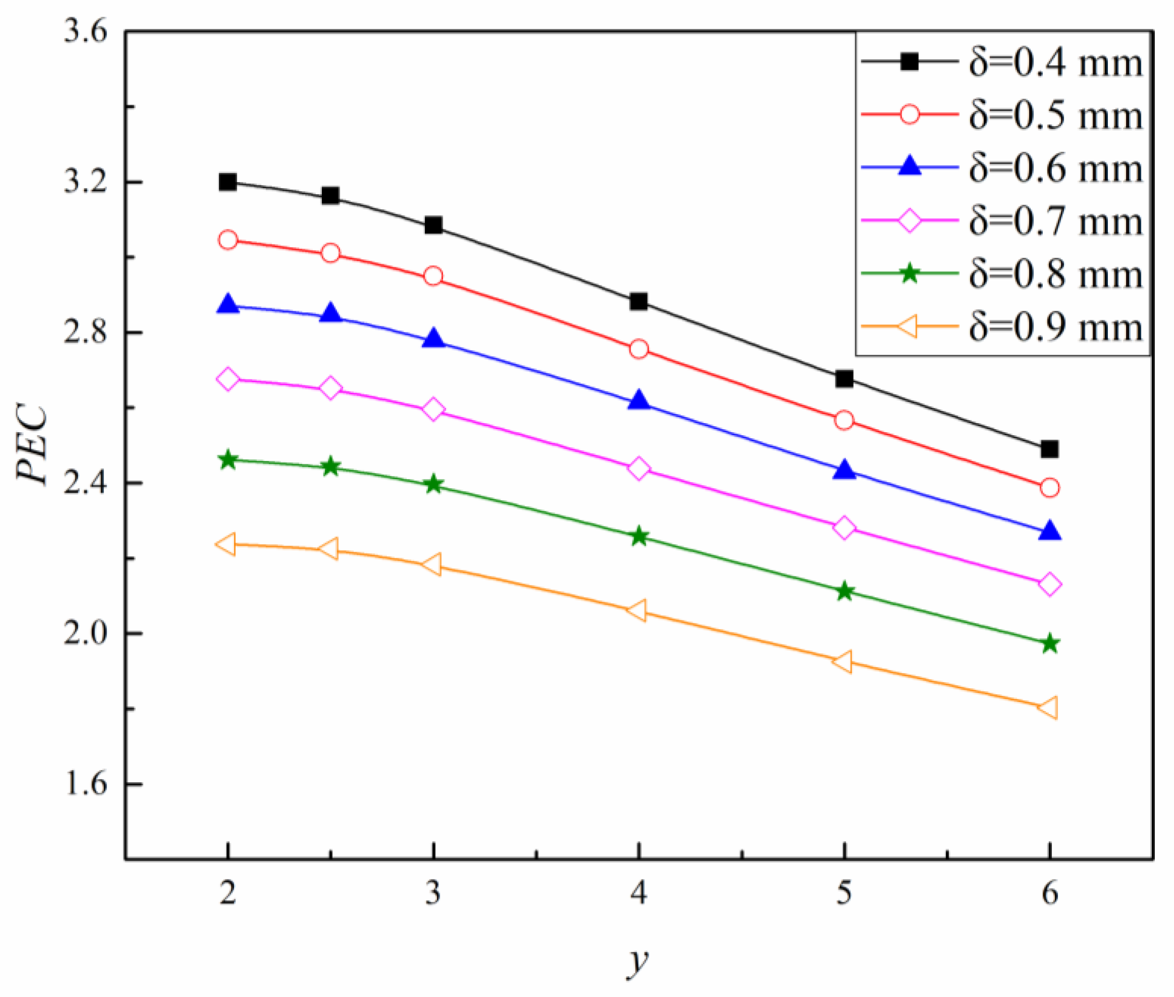 Energies 18 04955 g009 Energies 18 04955 g009