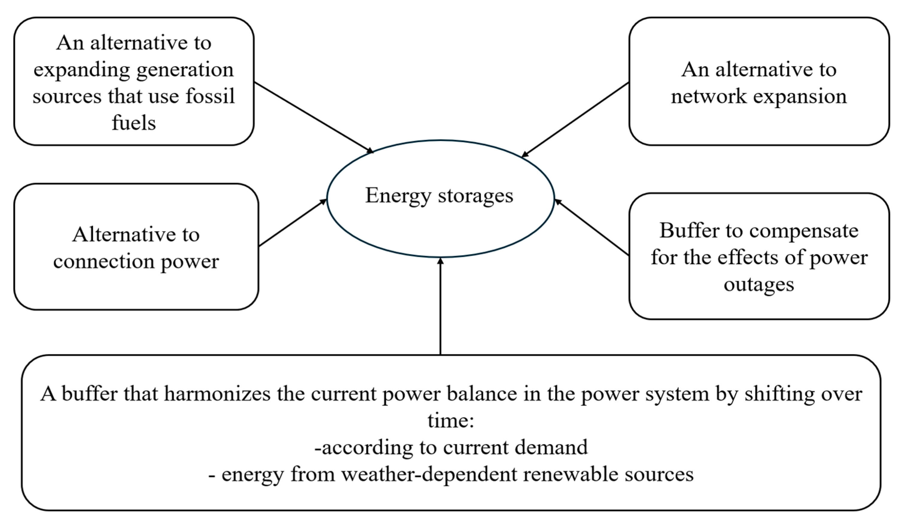 Energies 18 04981 g002