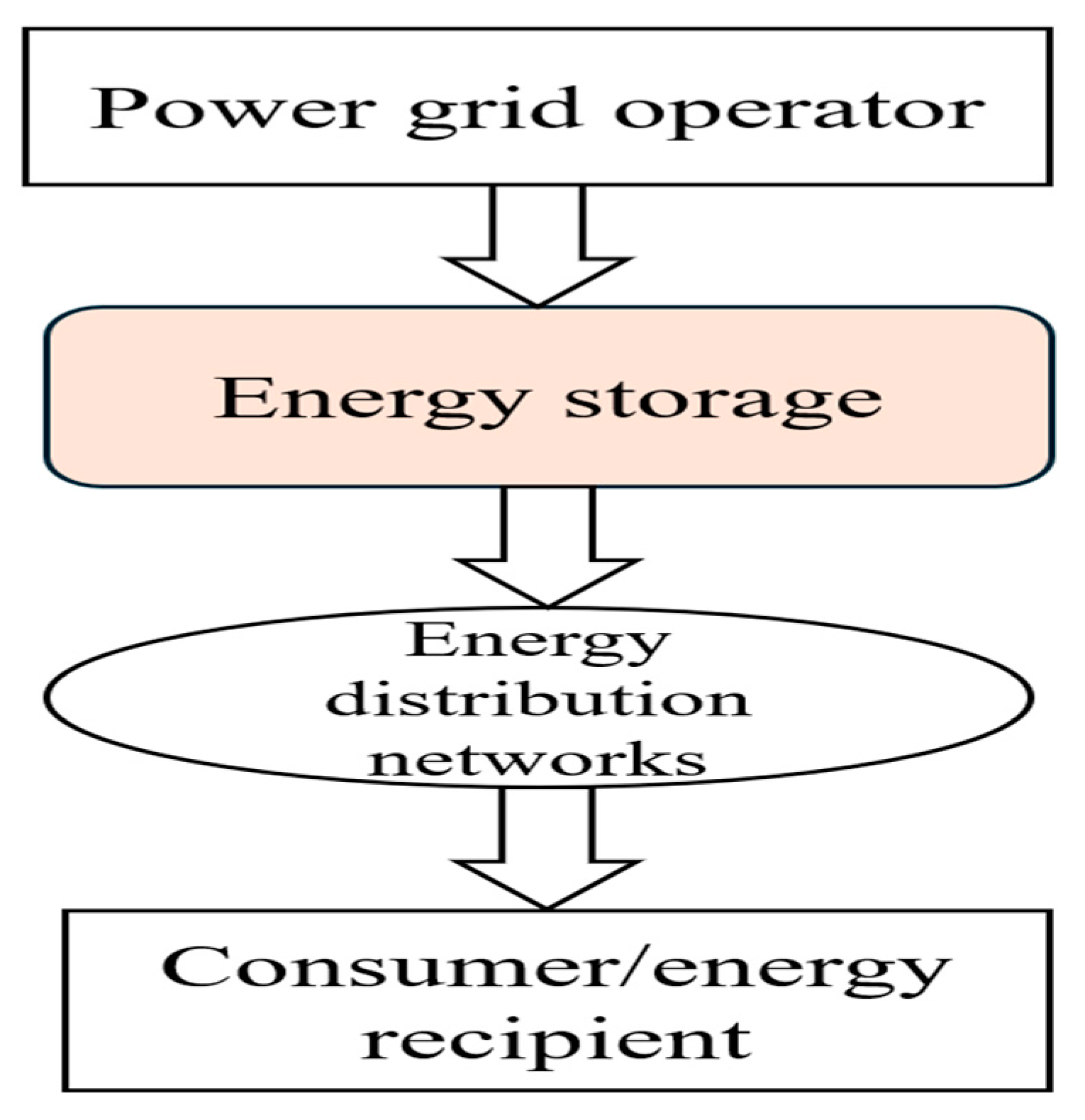 Energies 18 04981 g003