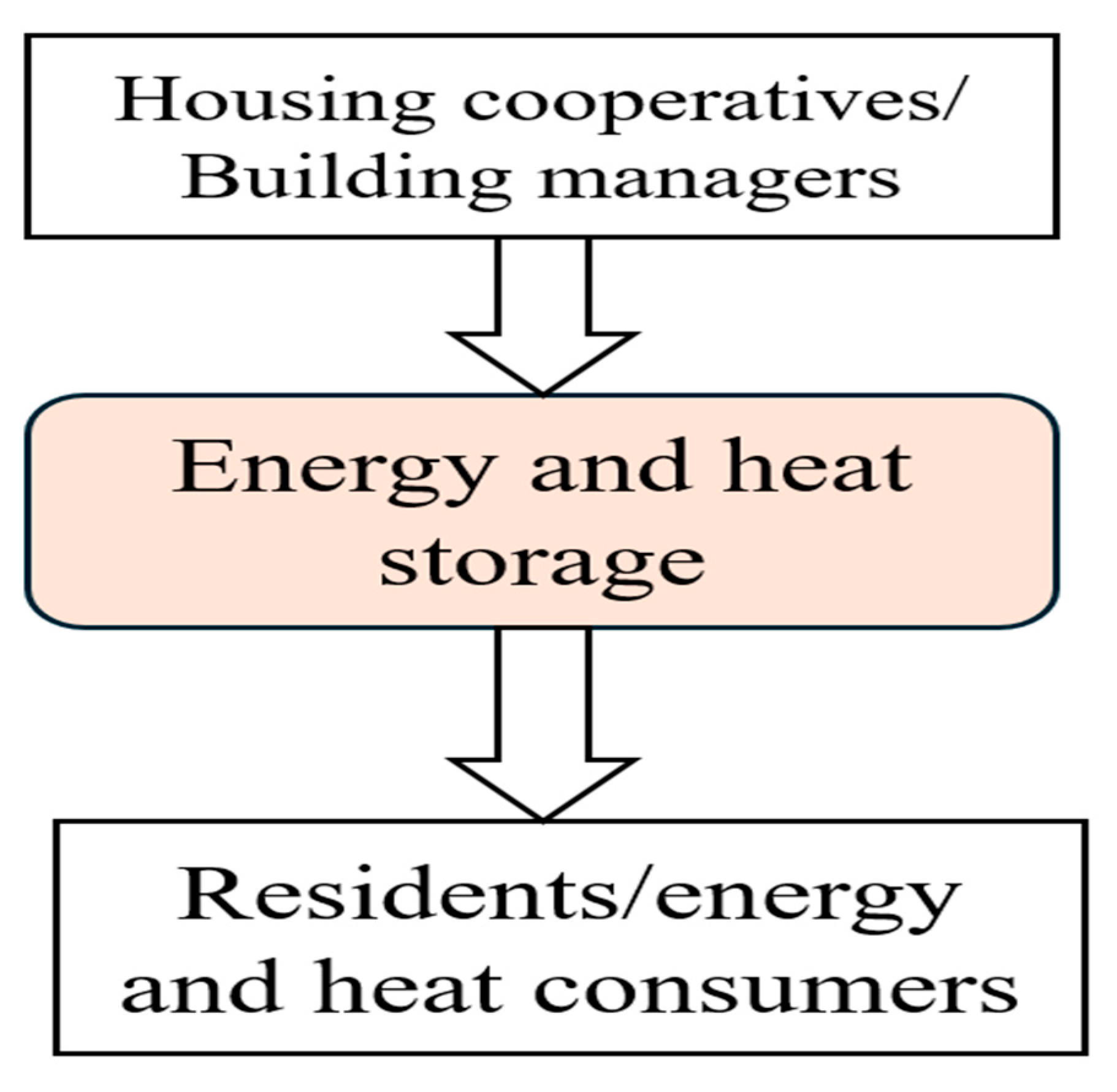 Energies 18 04981 g005