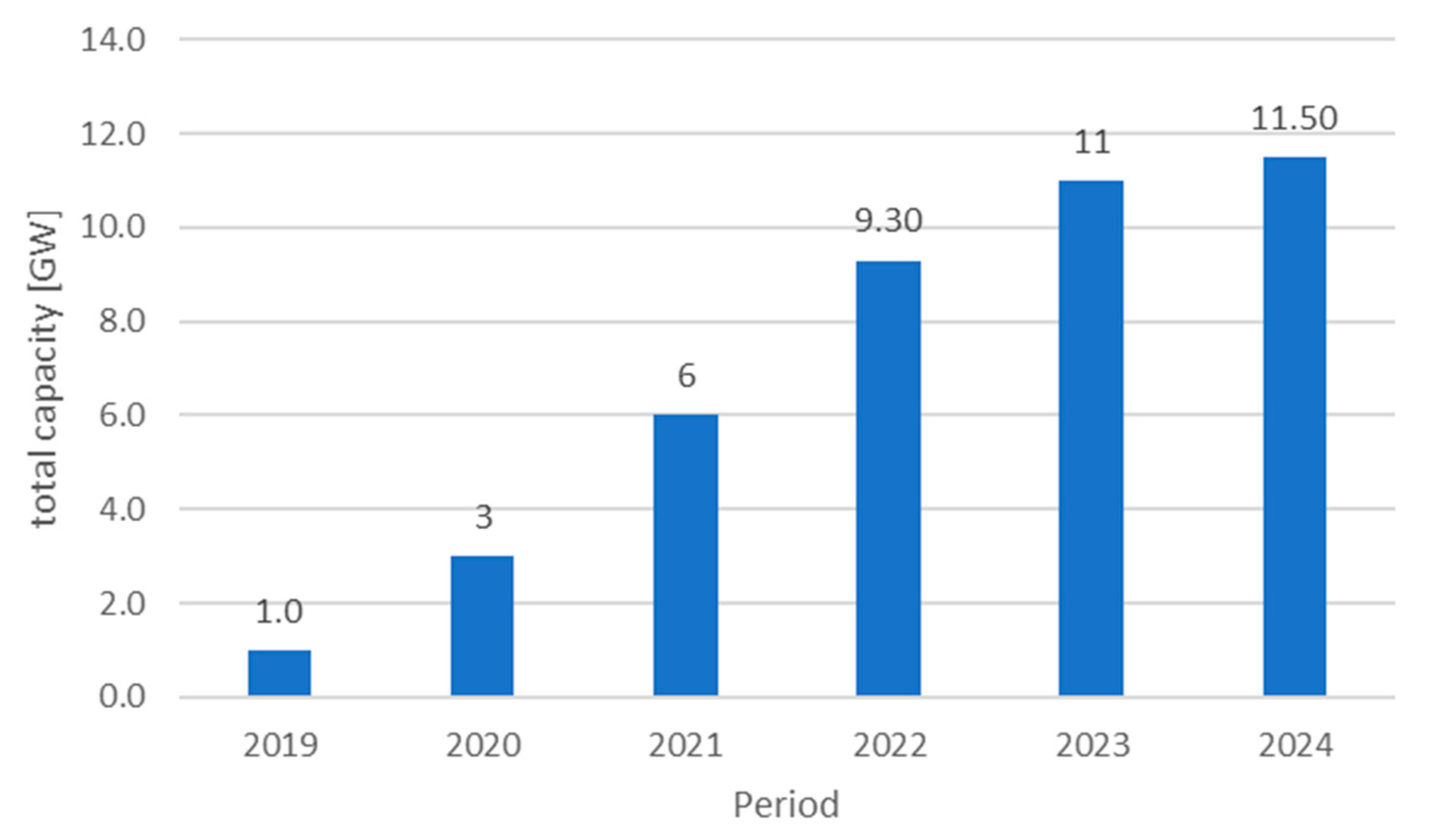 Energies 18 04981 g006