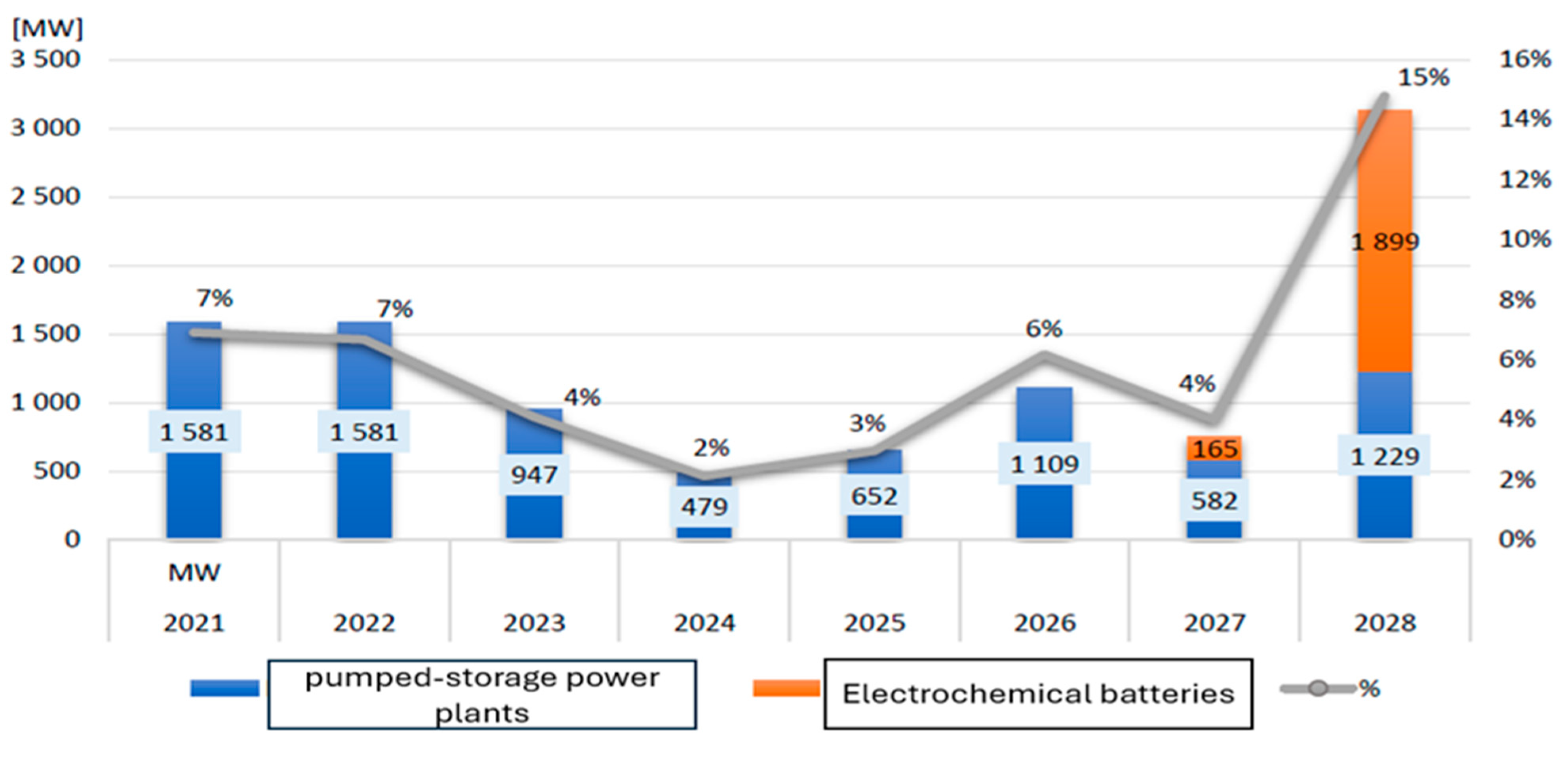 Energies 18 04981 g007