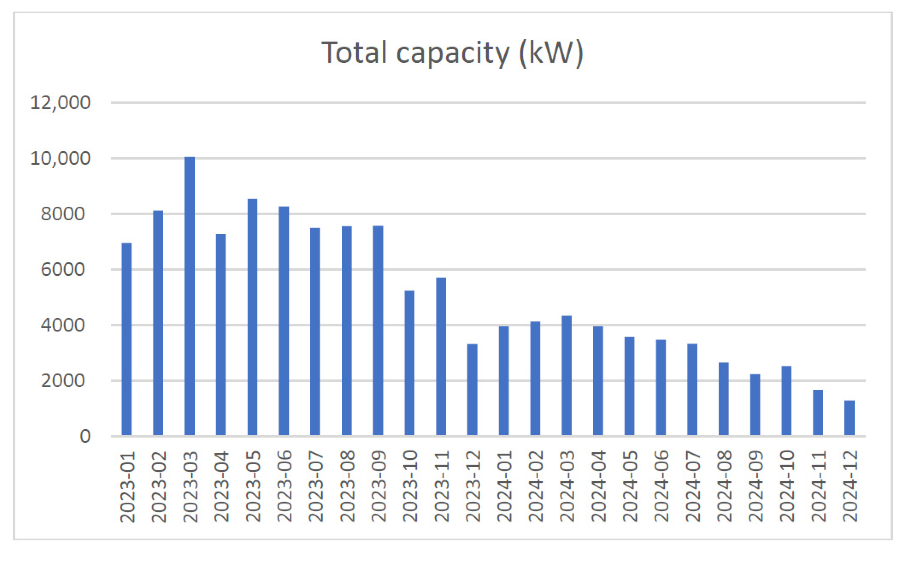Energies 18 04998 g005
