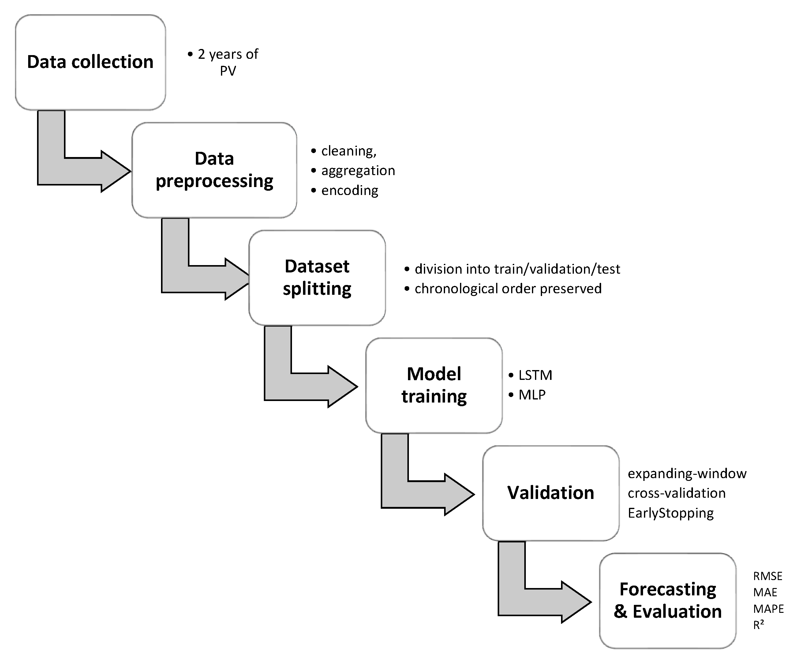 Energies 18 04998 g007