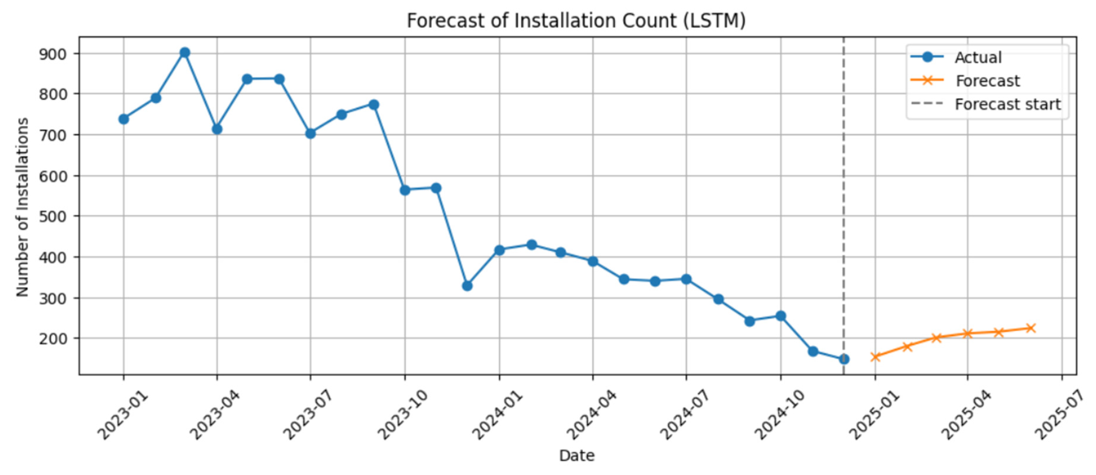 Energies 18 04998 g008