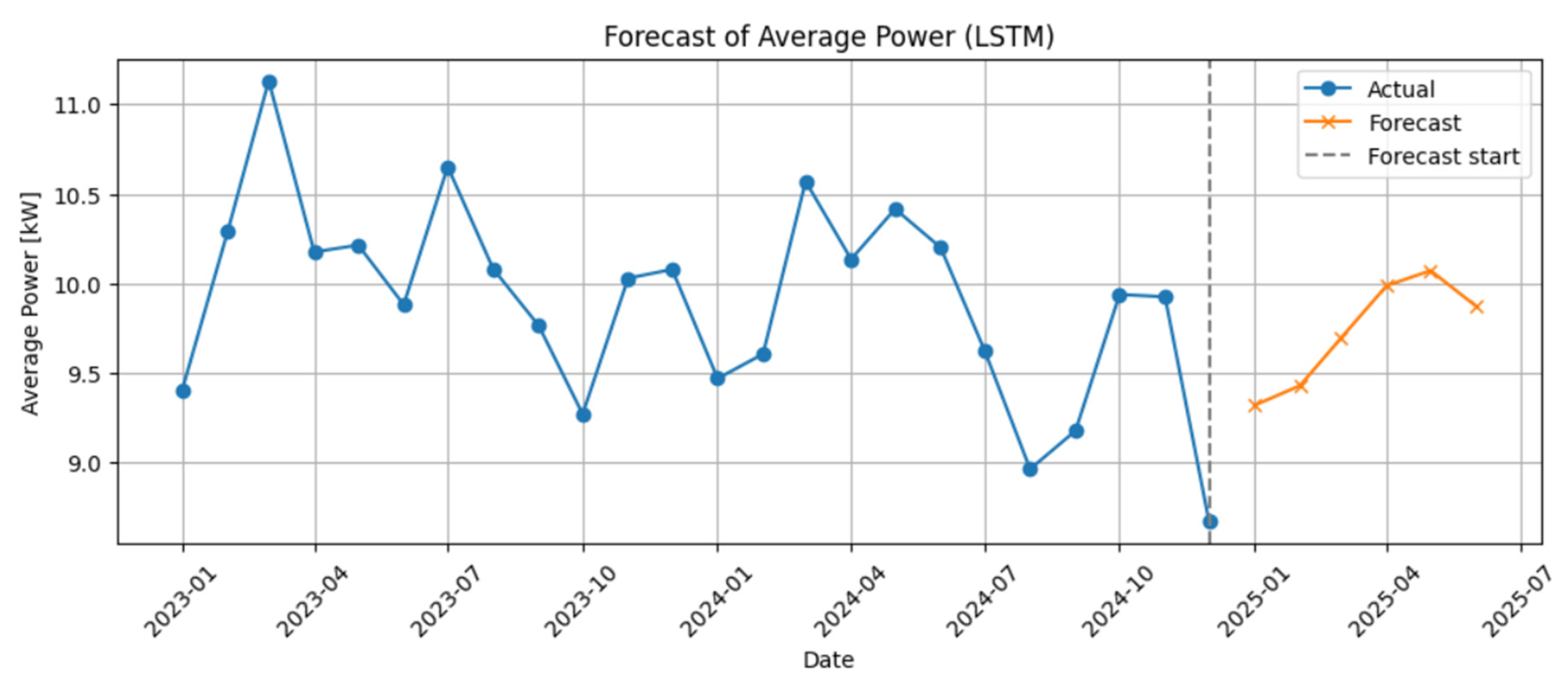 Energies 18 04998 g009