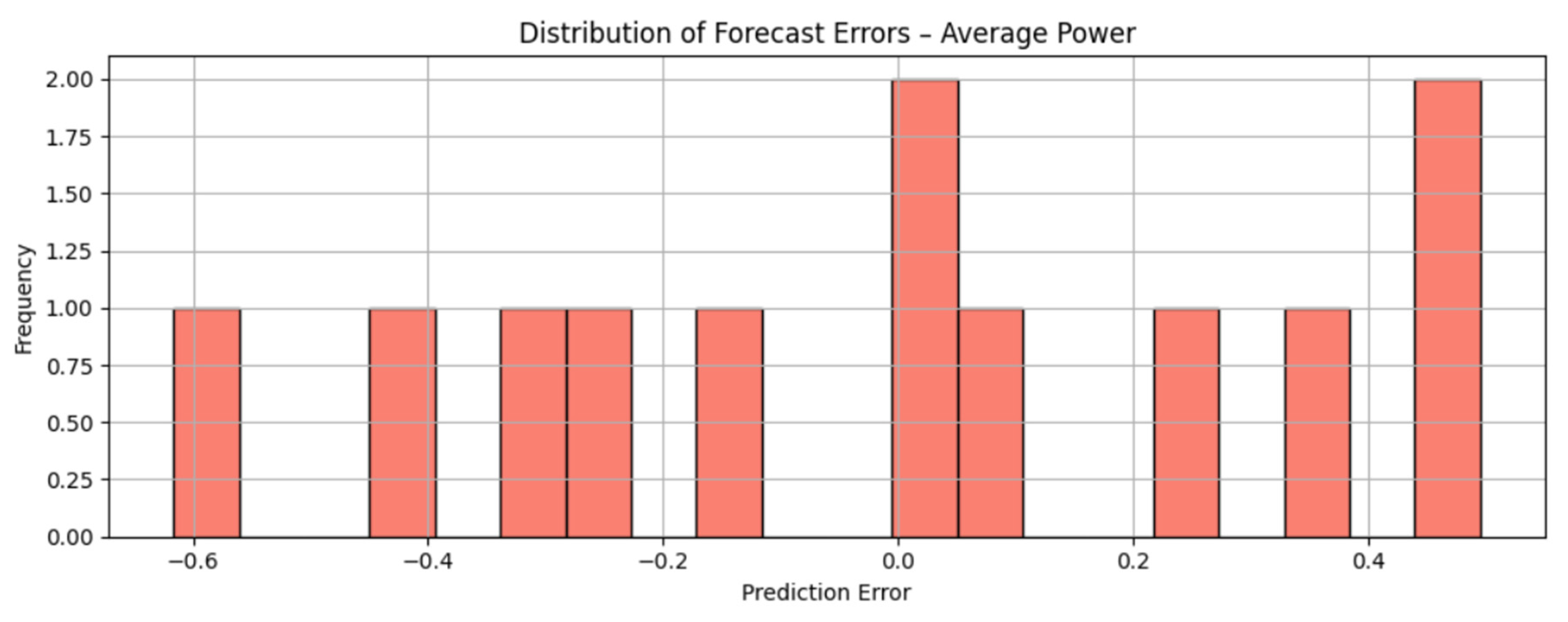 Energies 18 04998 g012