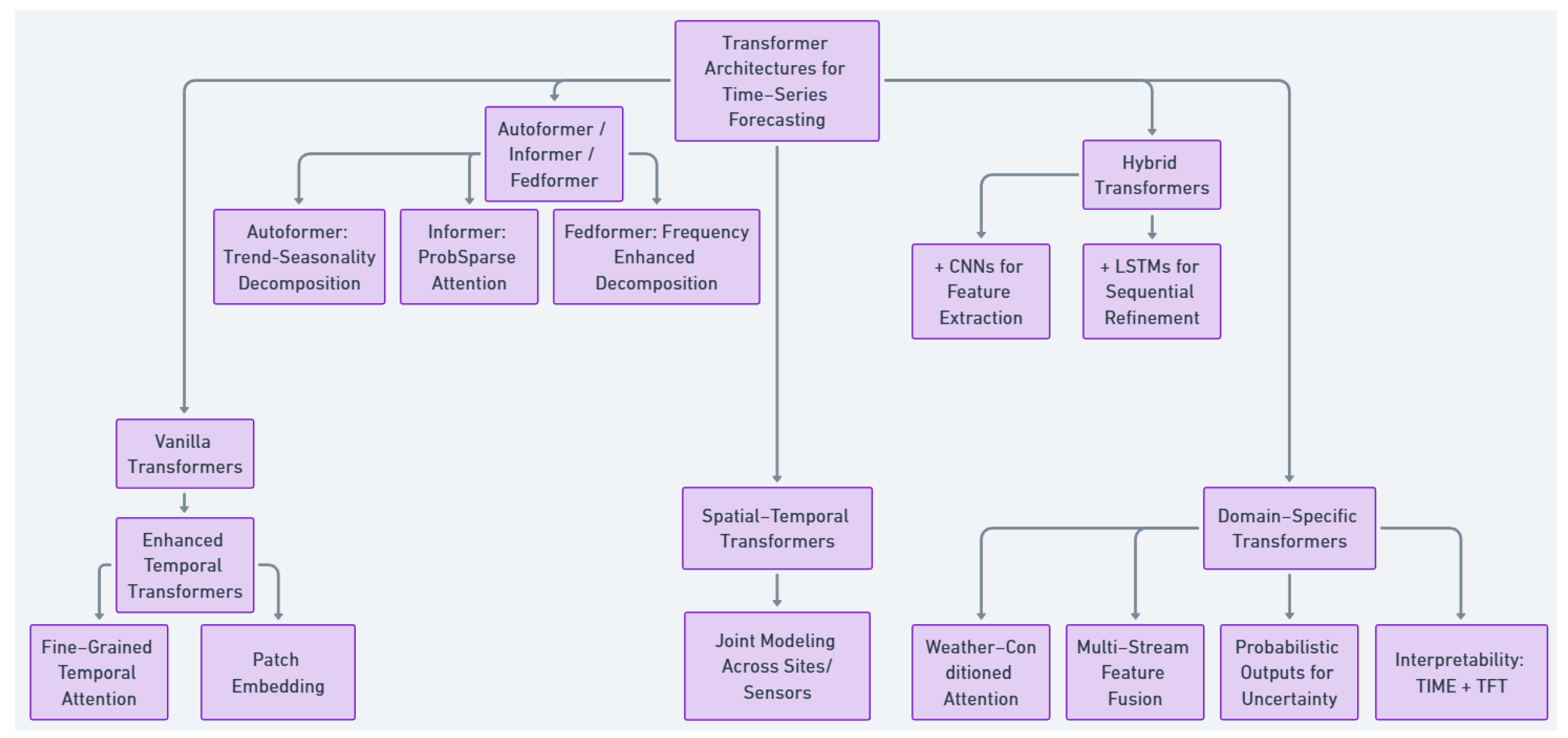 Energies 18 05000 g001