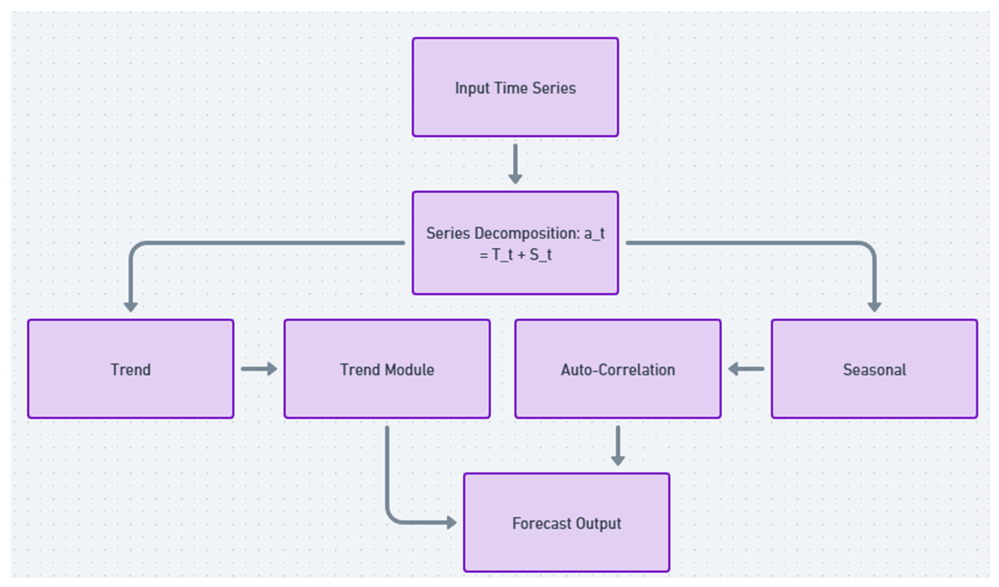 Energies 18 05000 g002