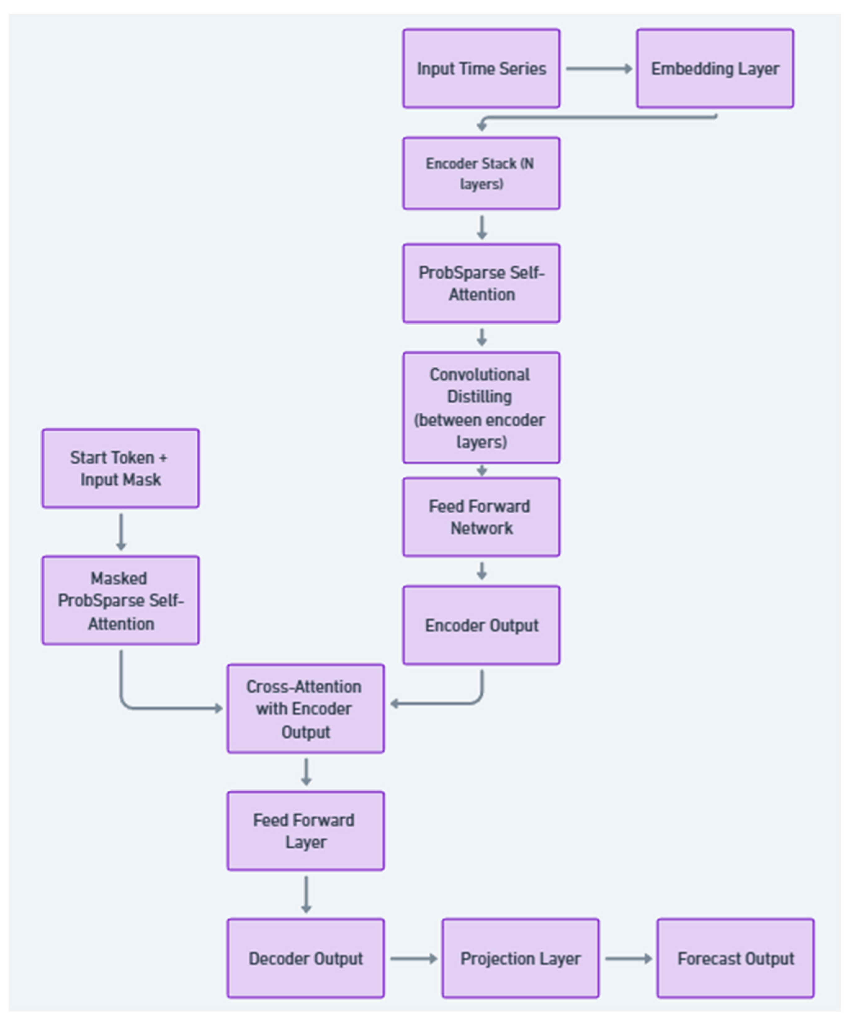 Energies 18 05000 g003