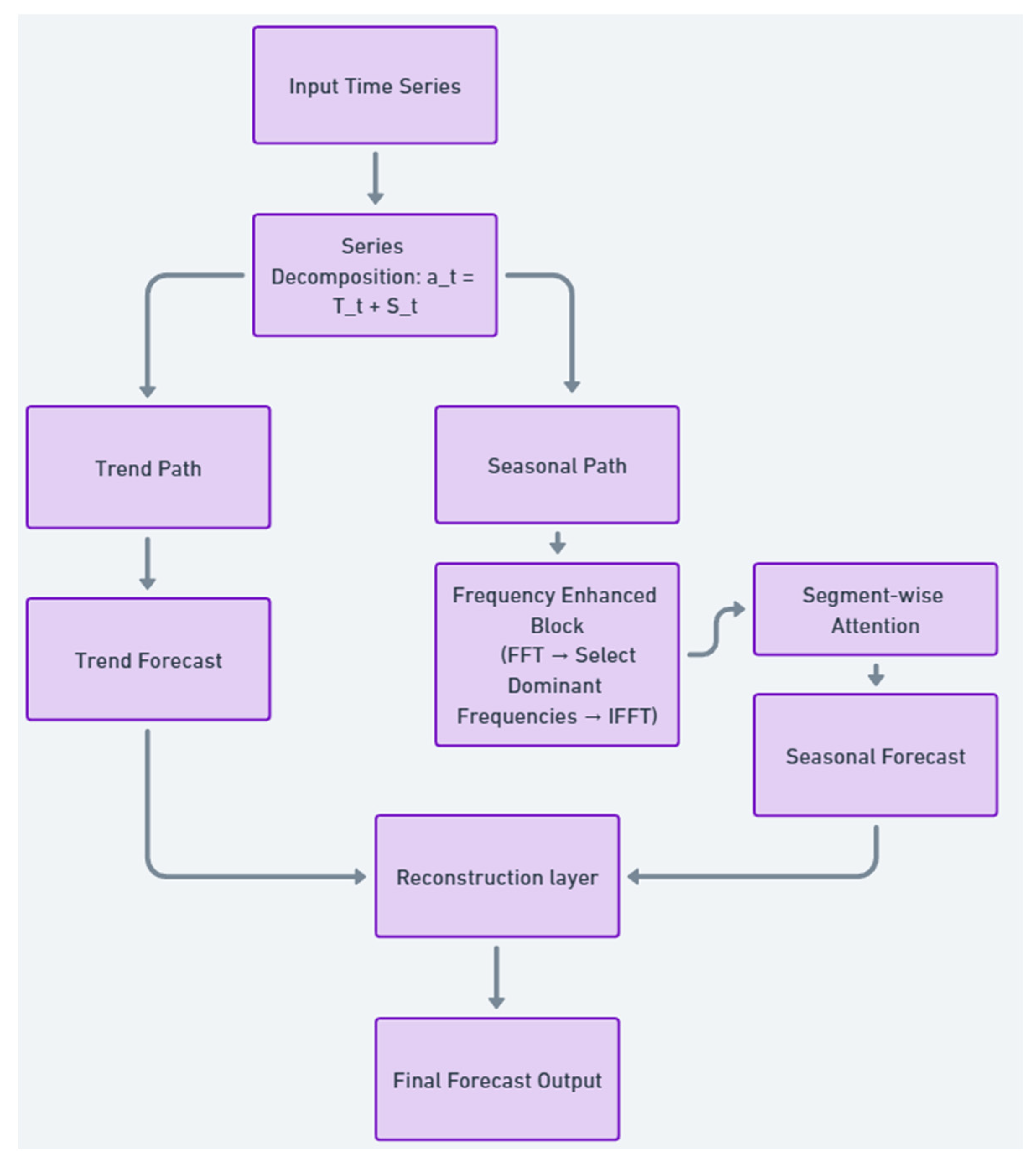 Energies 18 05000 g004
