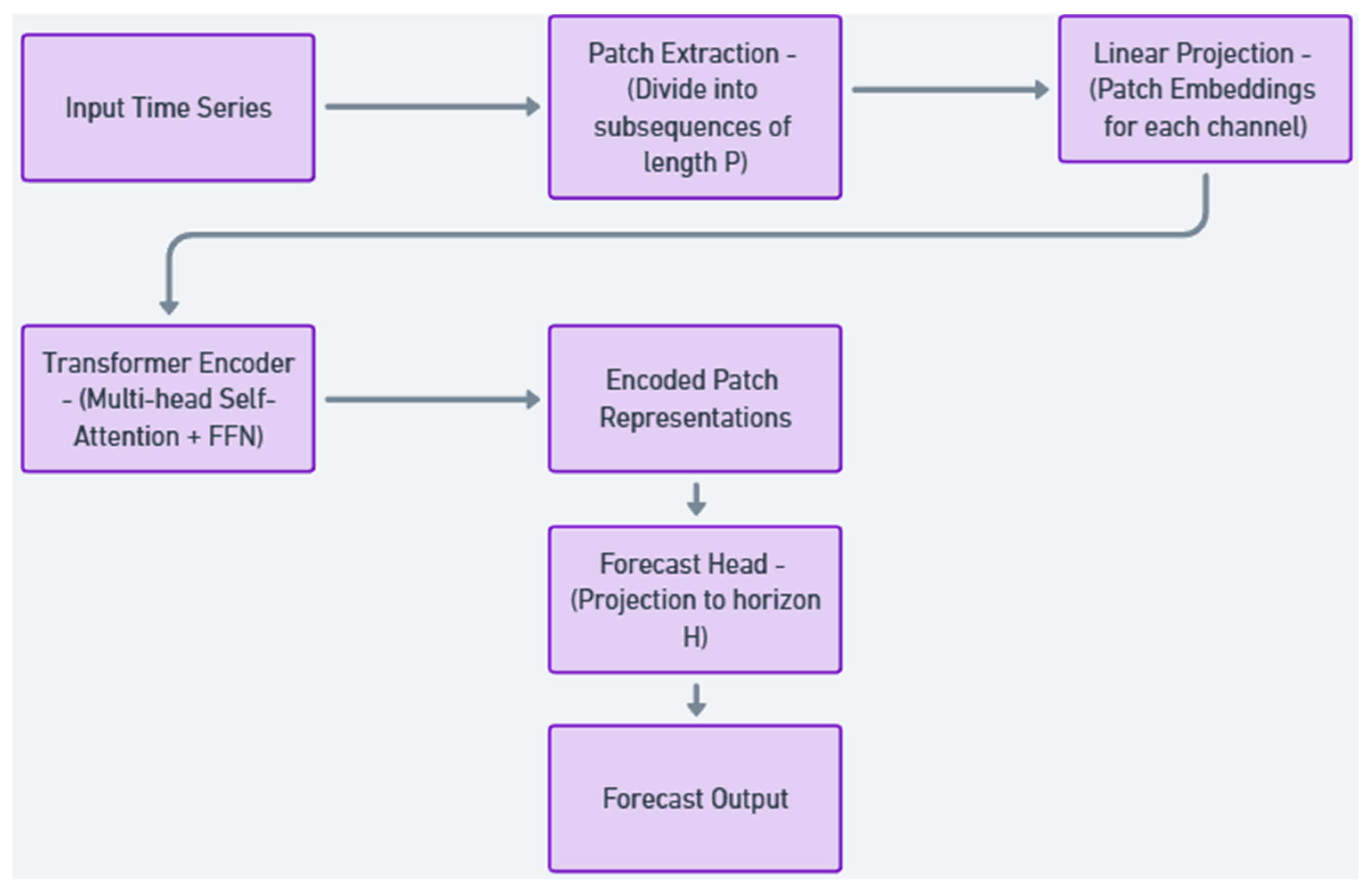Energies 18 05000 g005