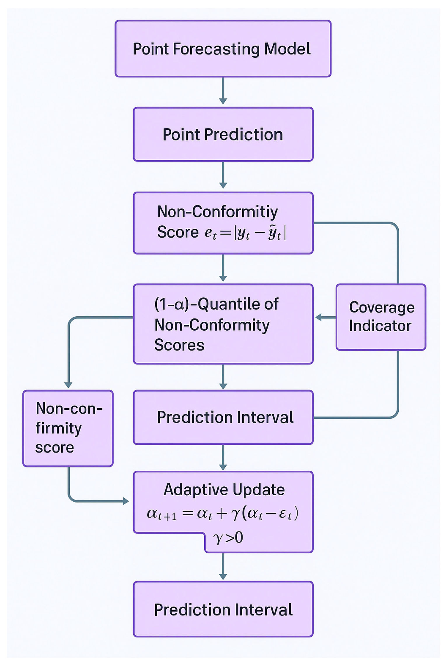Energies 18 05000 g006