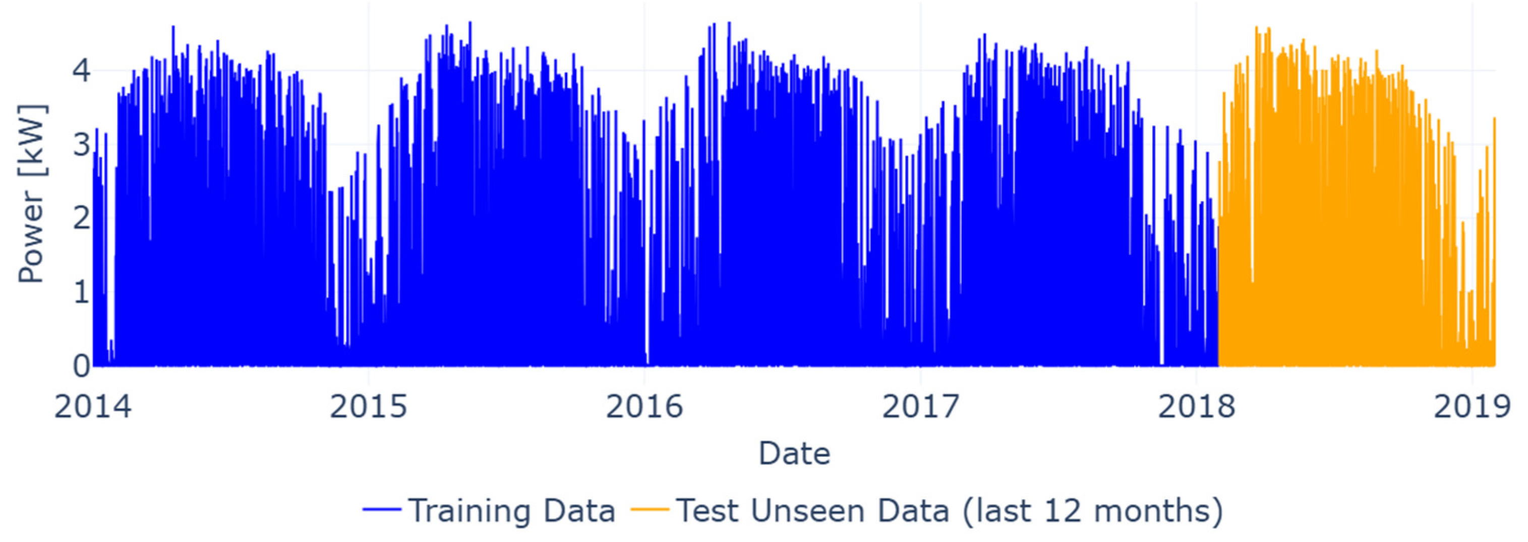 Energies 18 05000 g007