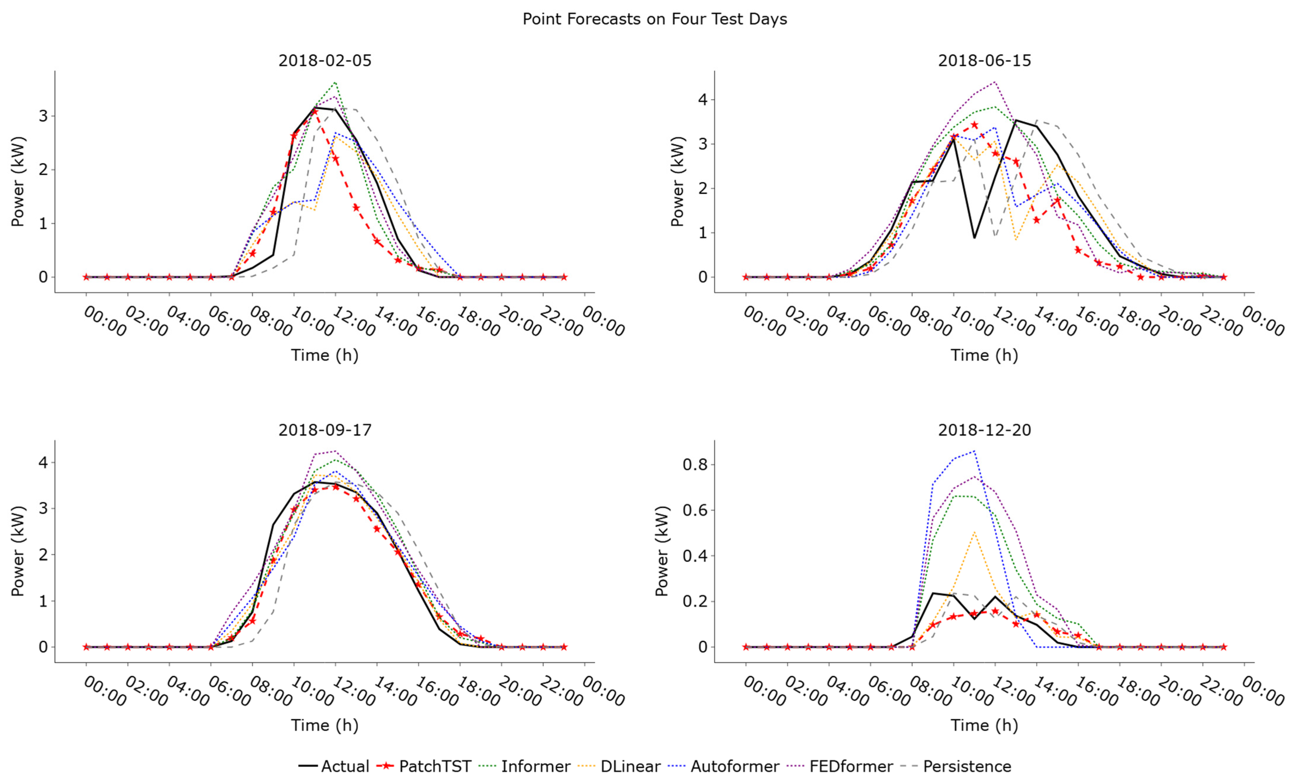 Energies 18 05000 g008