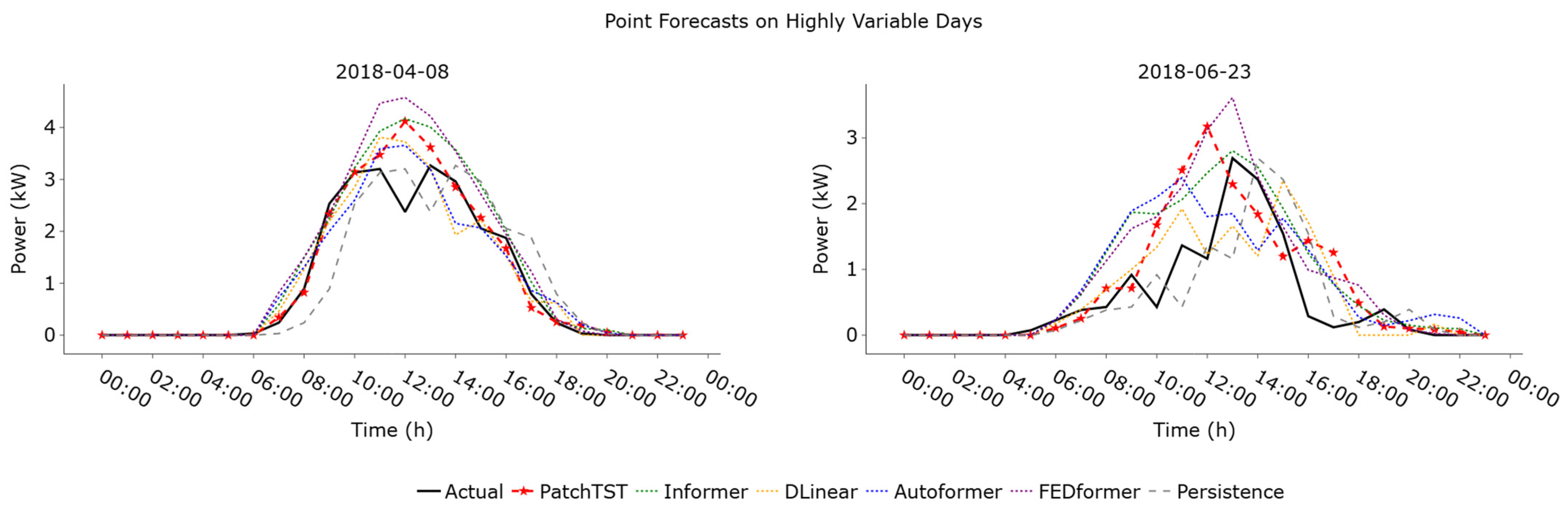 Energies 18 05000 g009