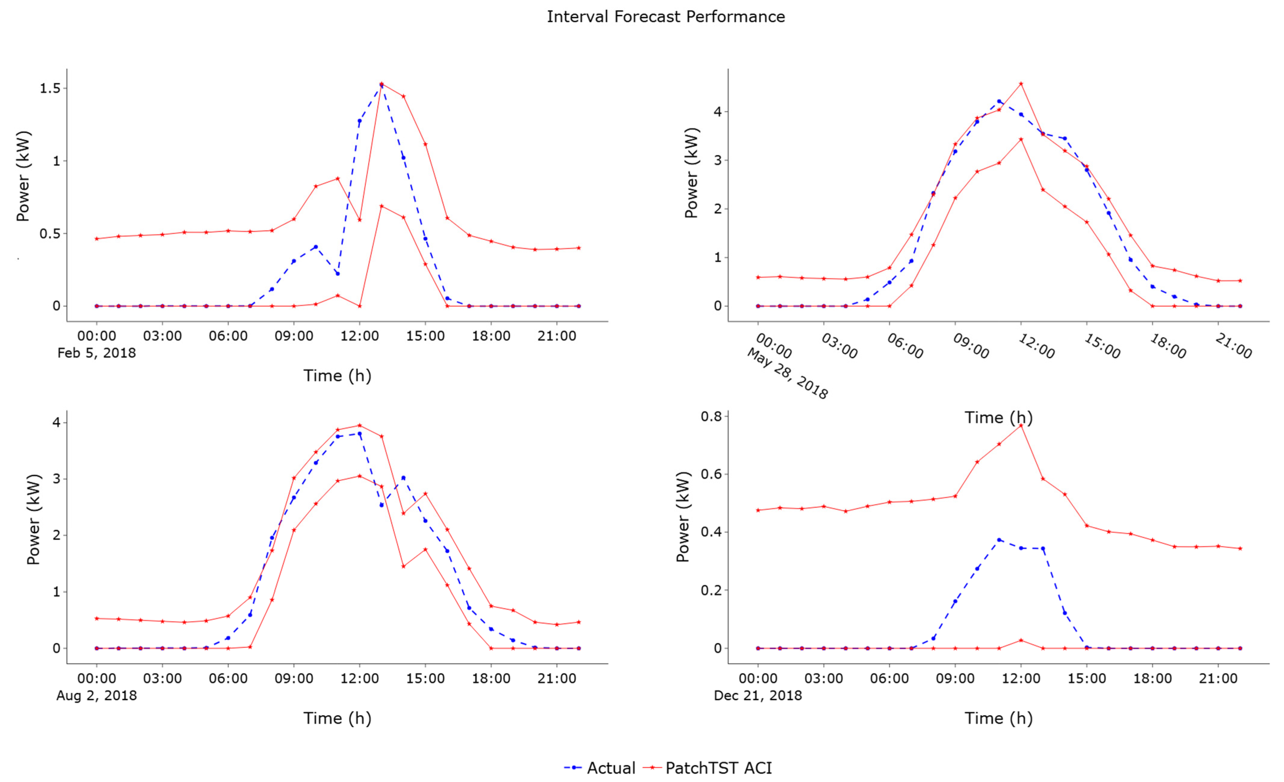 Energies 18 05000 g010