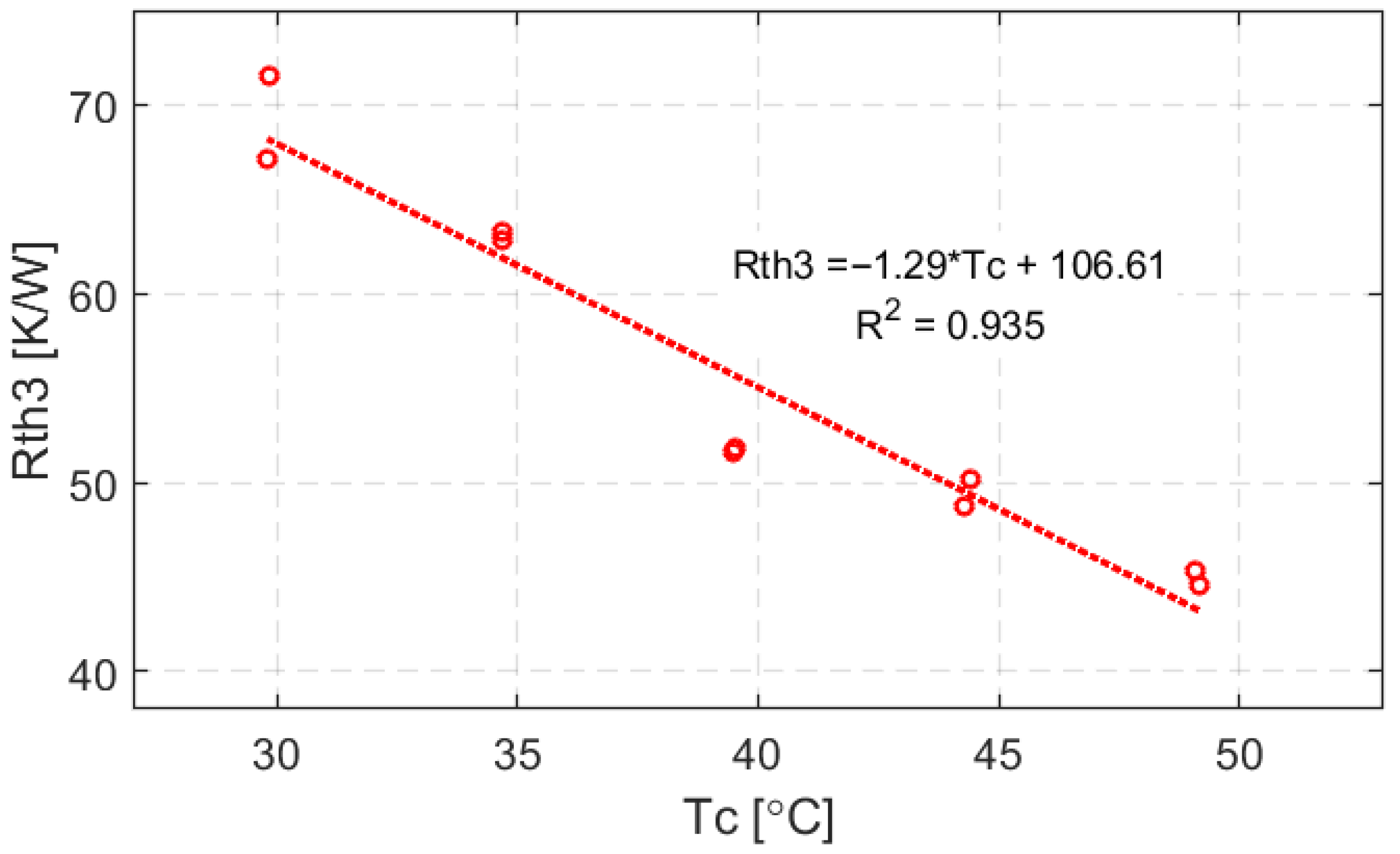 Energies 18 05003 g007