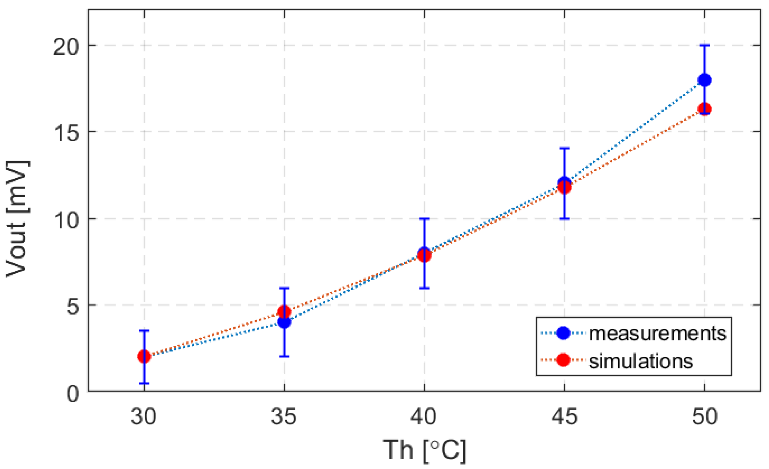 Energies 18 05003 g010