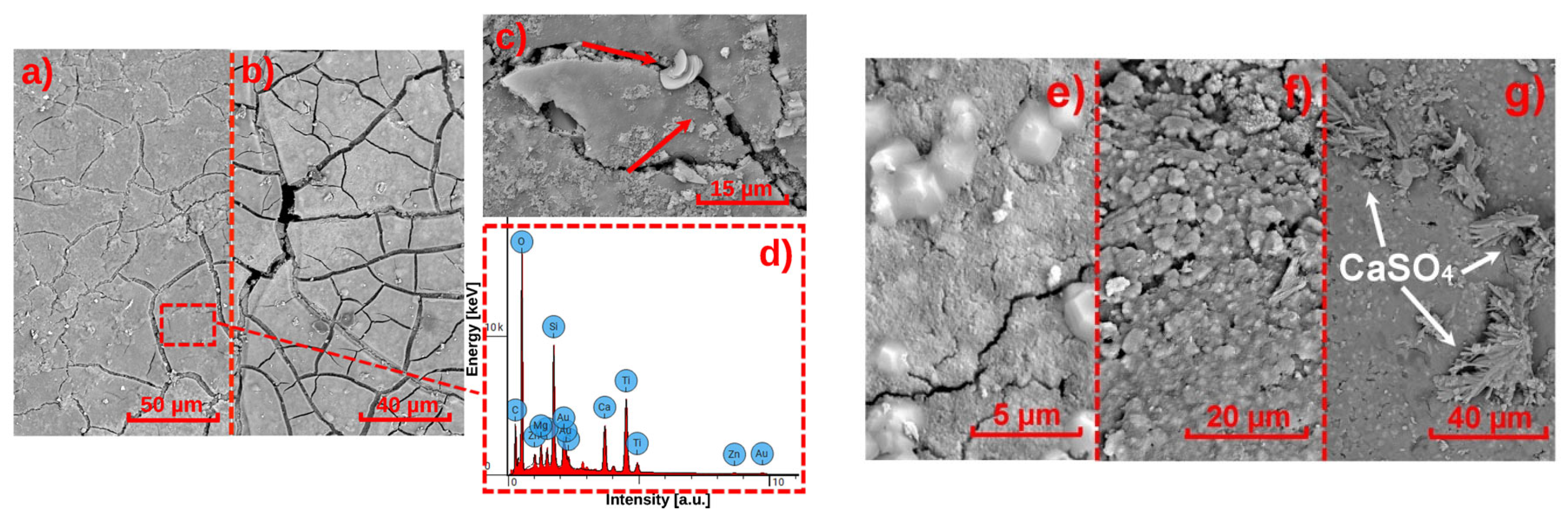 Energies 18 05008 g008 Energies 18 05008 g008