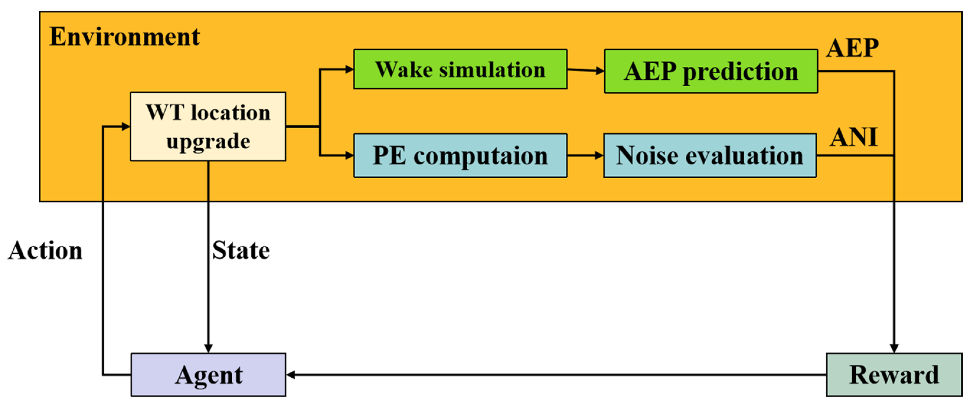 Energies 18 05019 g005 Energies 18 05019 g005