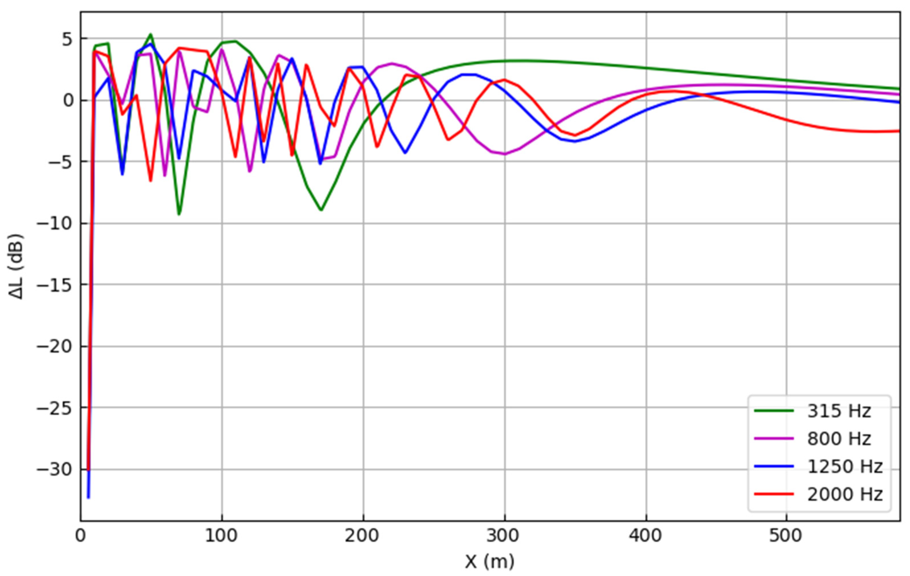Energies 18 05019 g009 Energies 18 05019 g009