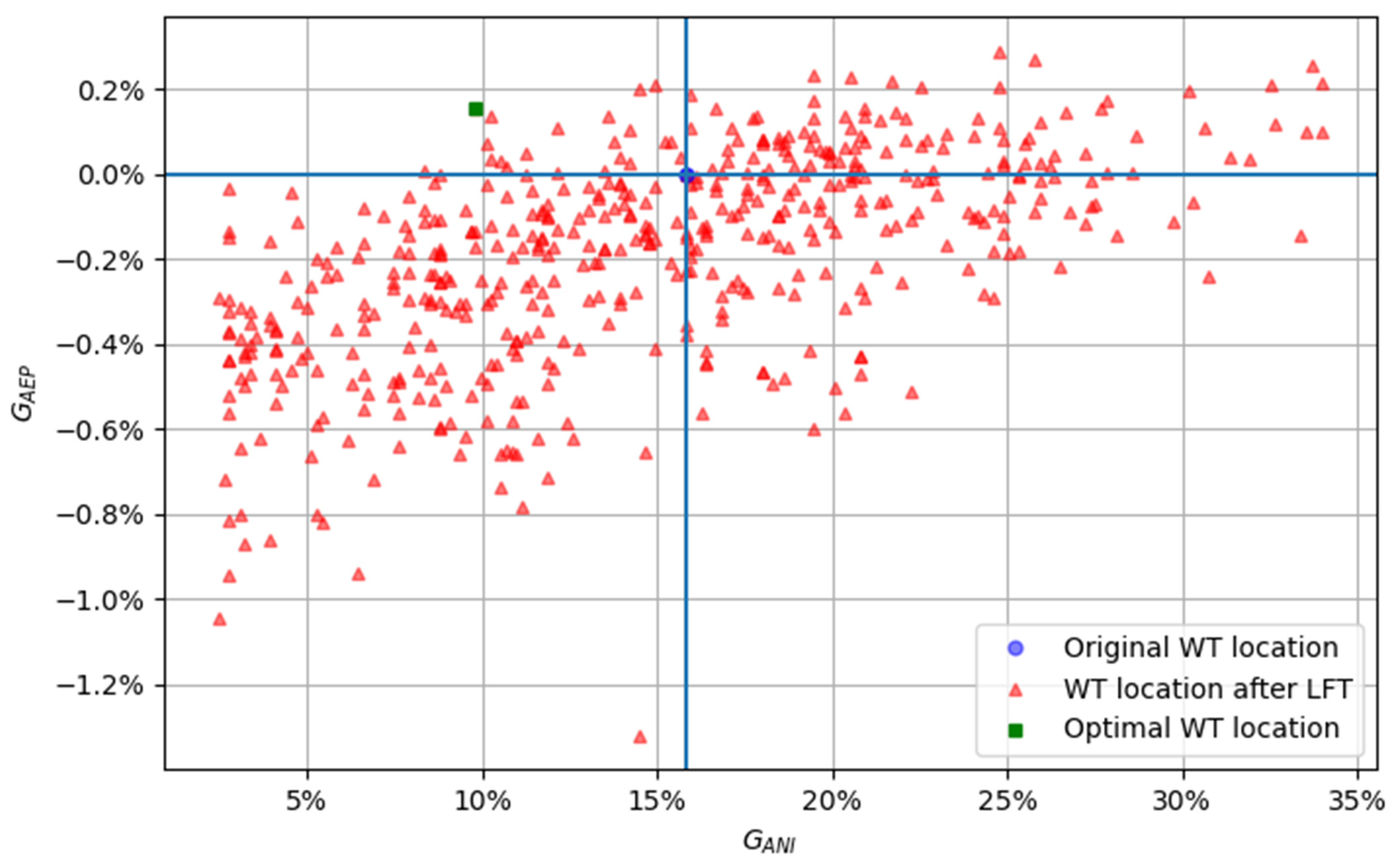 Energies 18 05019 g012 Energies 18 05019 g012