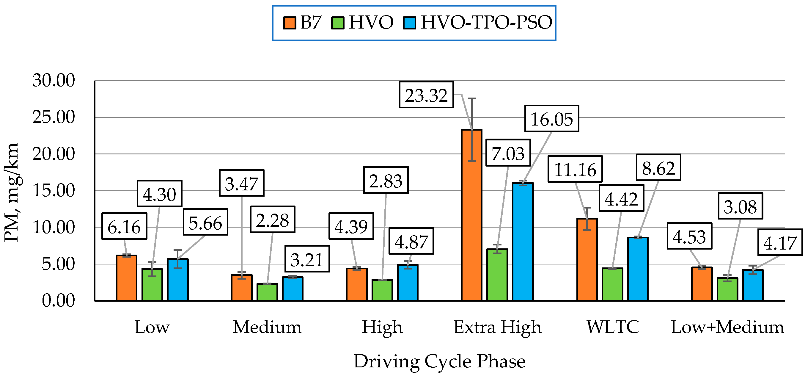 Energies 18 05038 g013 Energies 18 05038 g013
