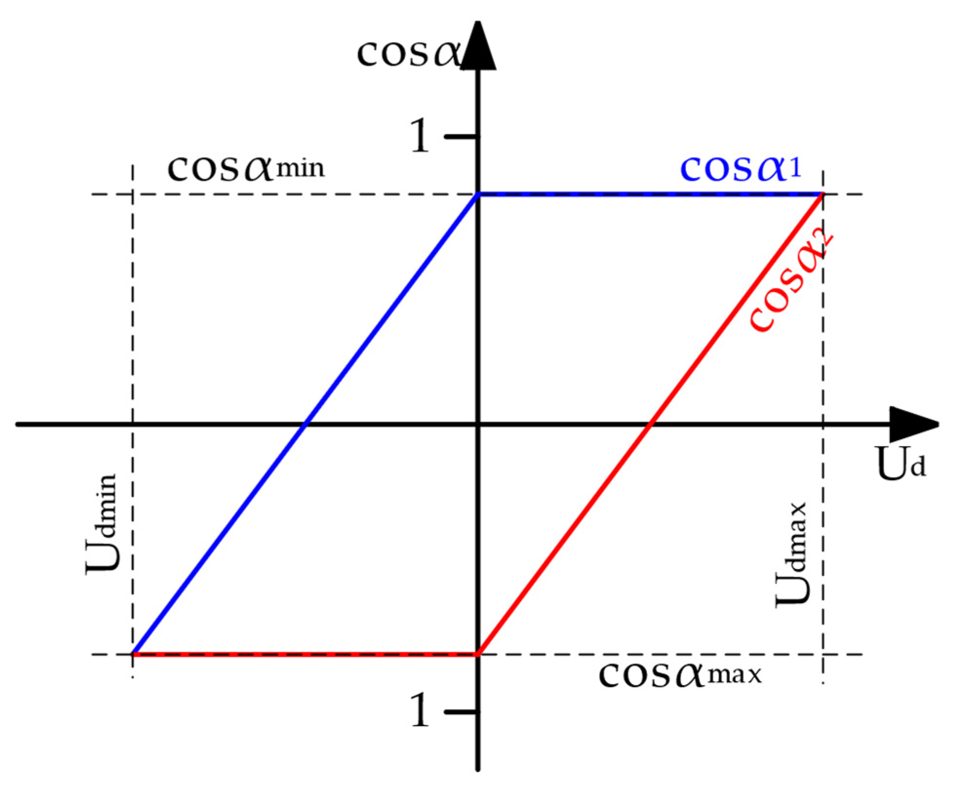 Energies 18 05043 g007