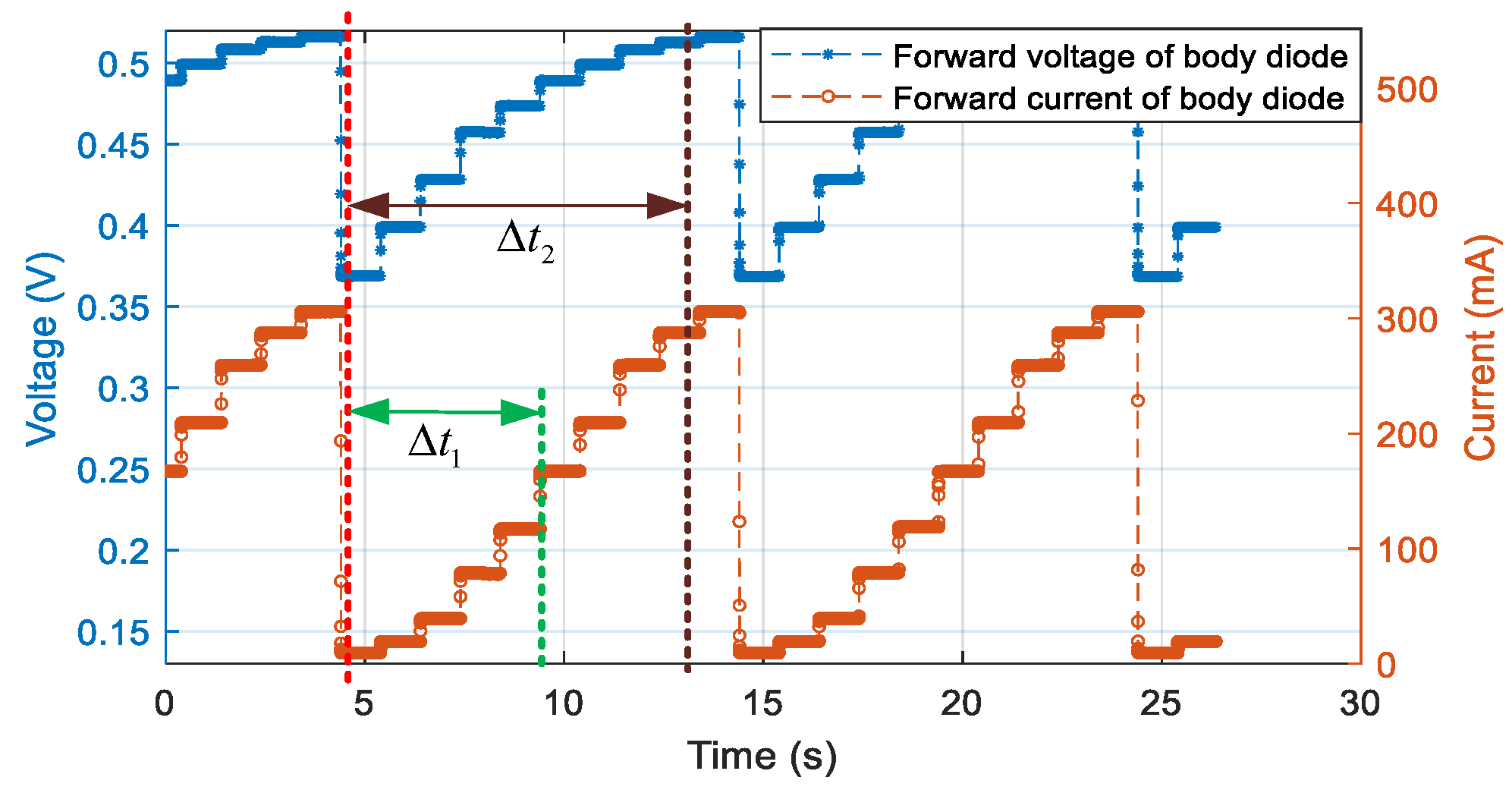Energies 18 05045 g007 Energies 18 05045 g007
