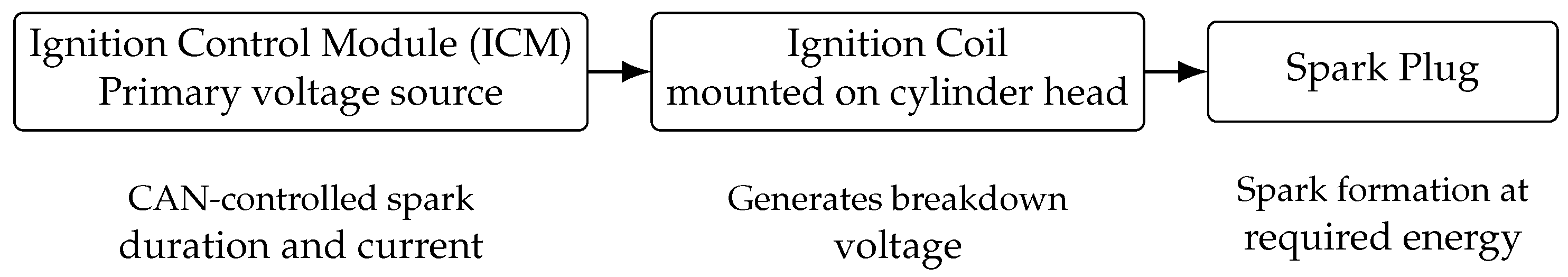 Energies 18 05051 g002 Energies 18 05051 g002