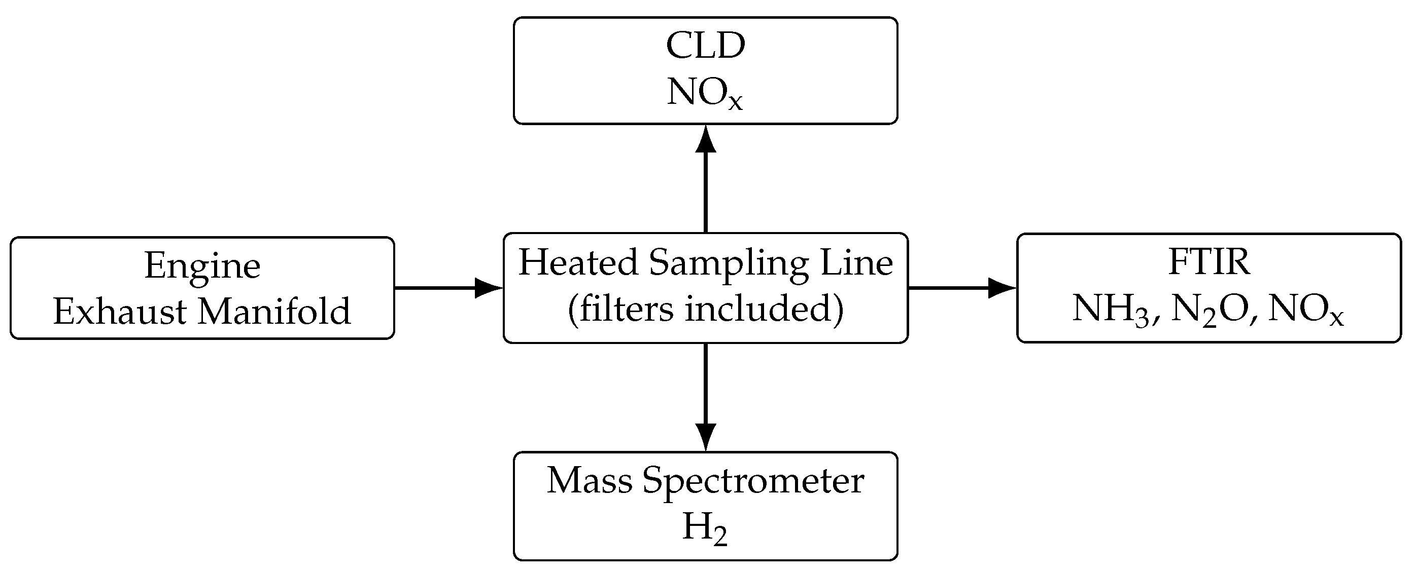 Energies 18 05051 g003 Energies 18 05051 g003