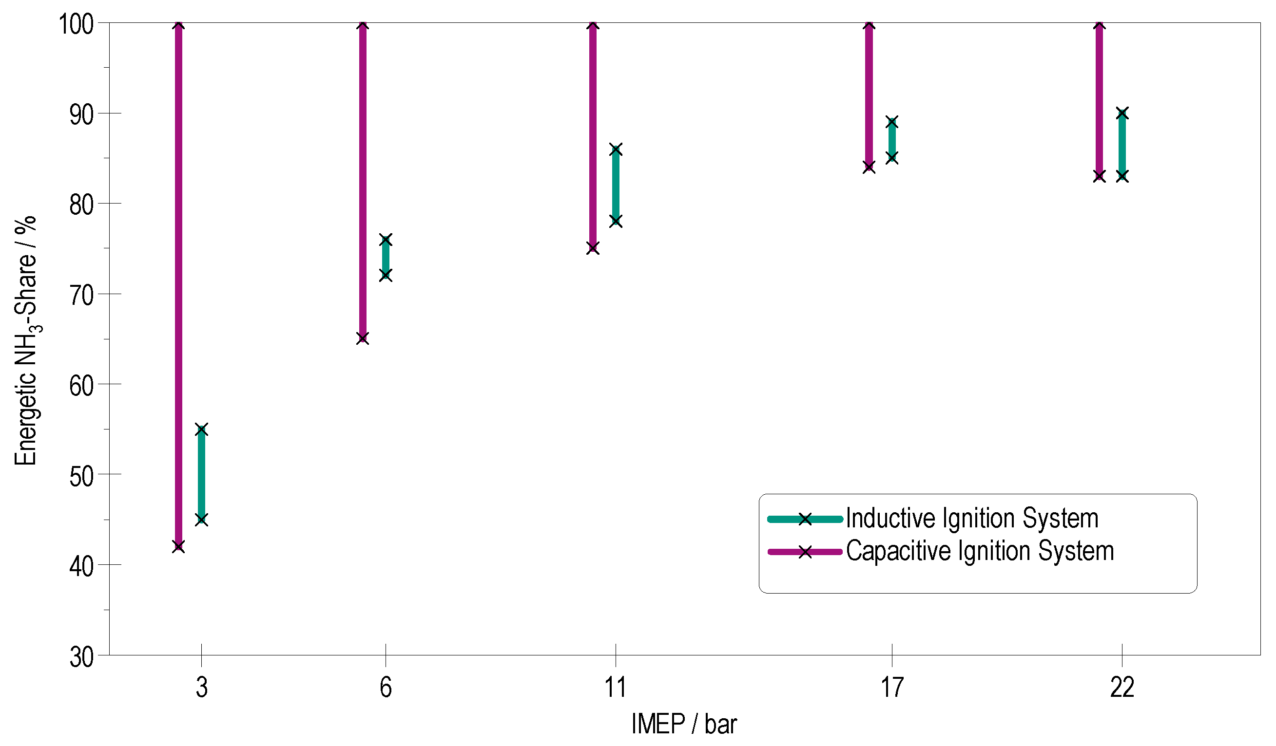 Energies 18 05051 g004 Energies 18 05051 g004